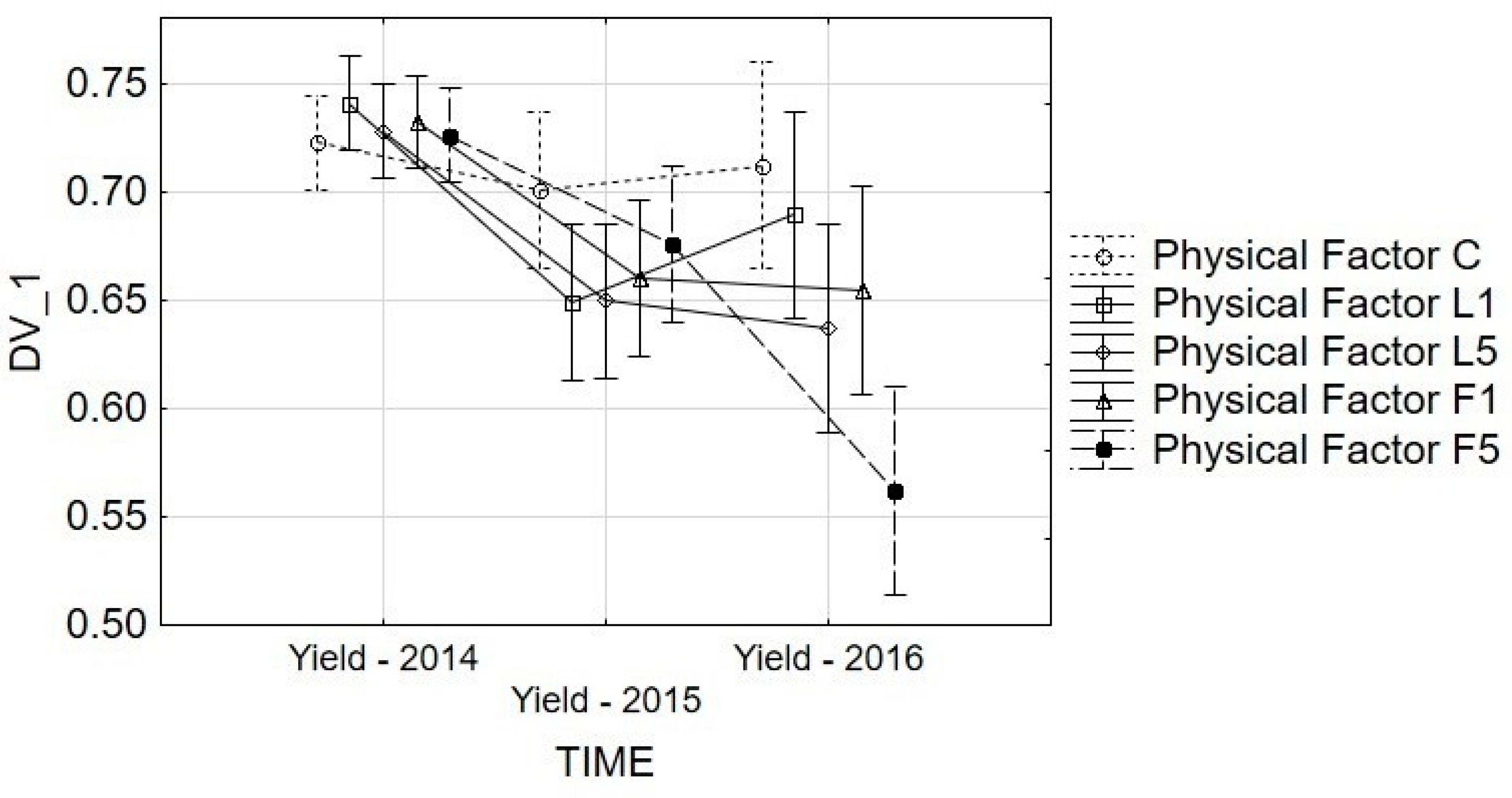 Agronomy 10 00594 g005