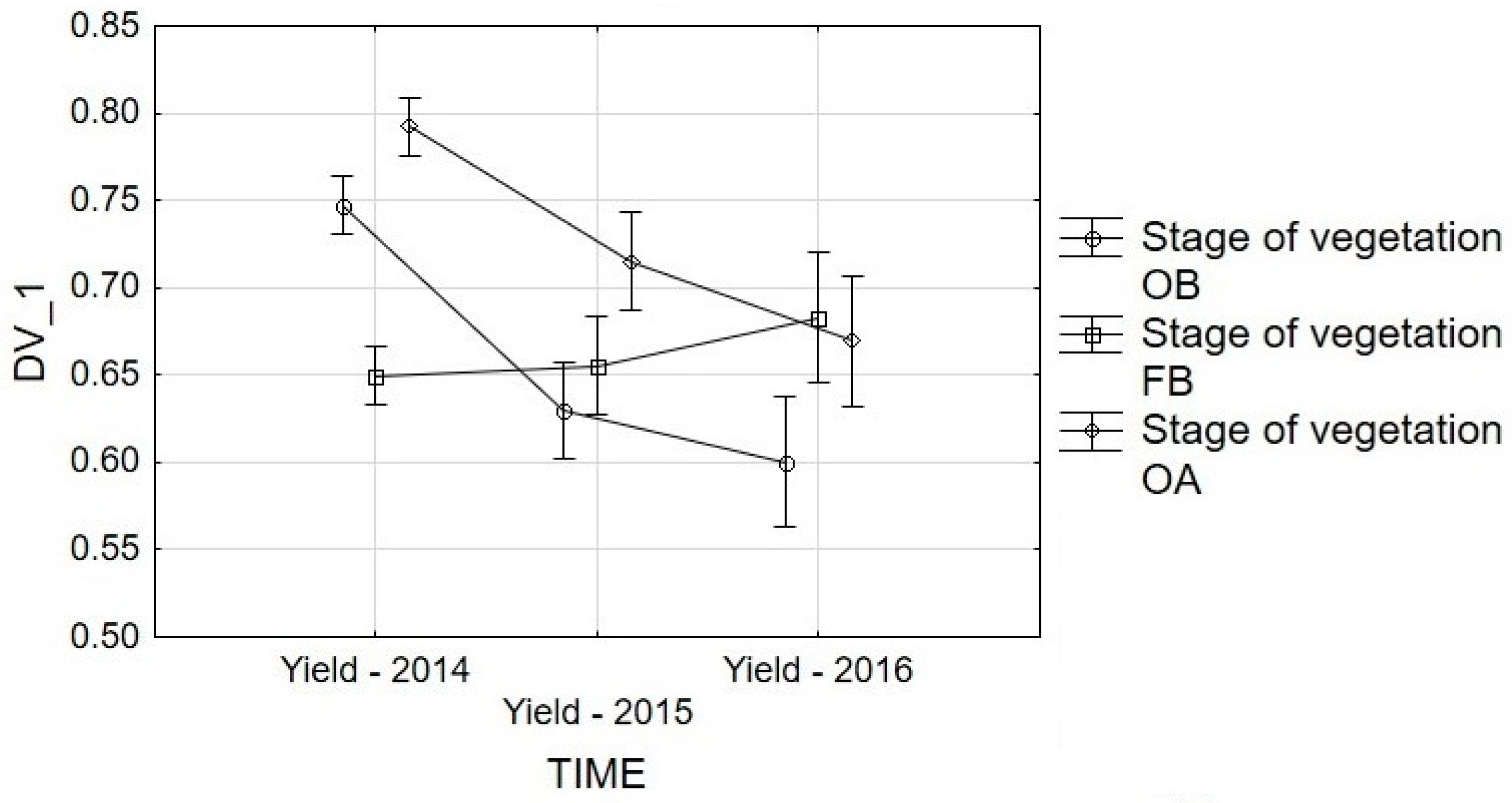 Agronomy 10 00594 g006