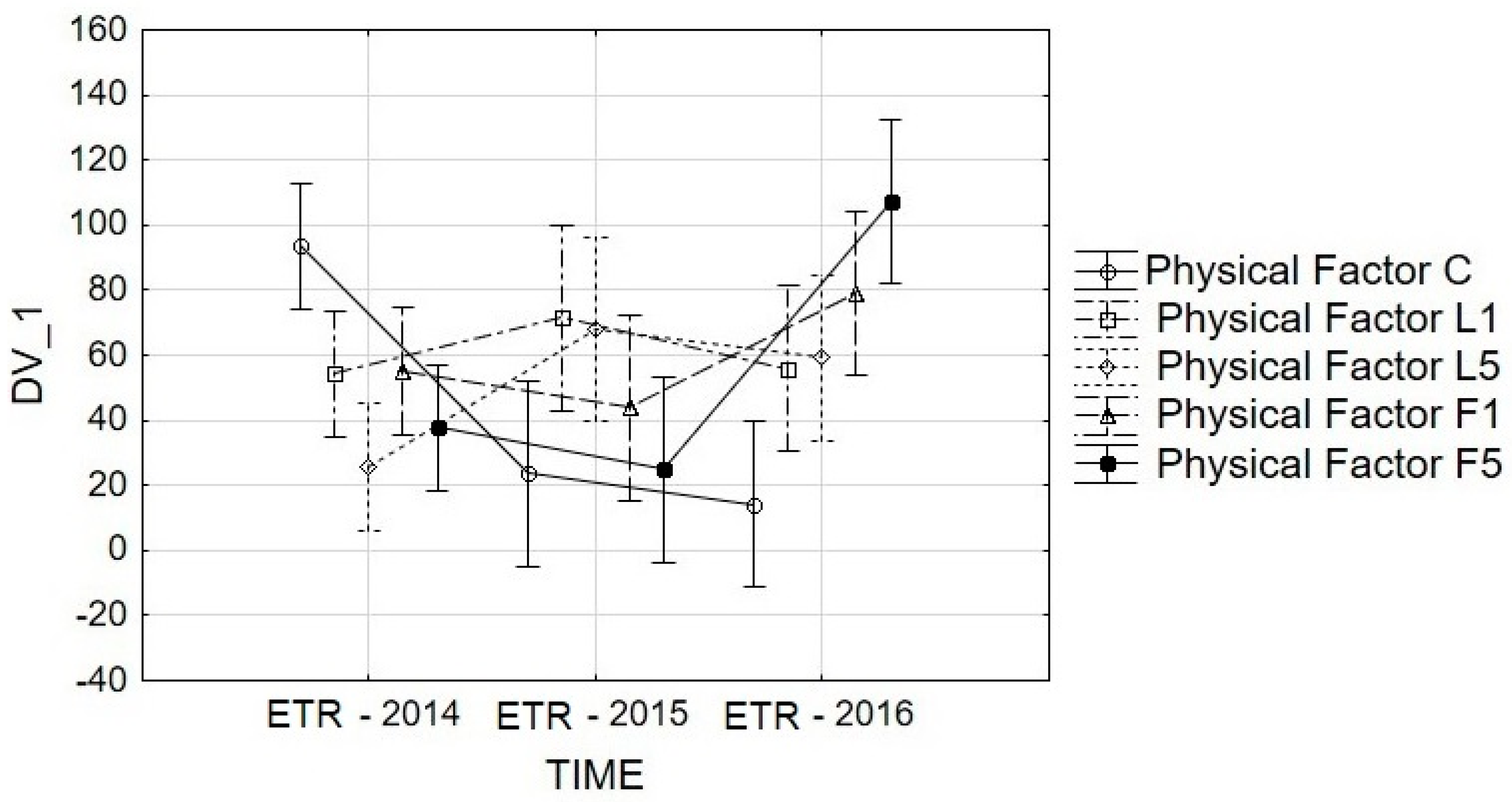 Agronomy 10 00594 g007