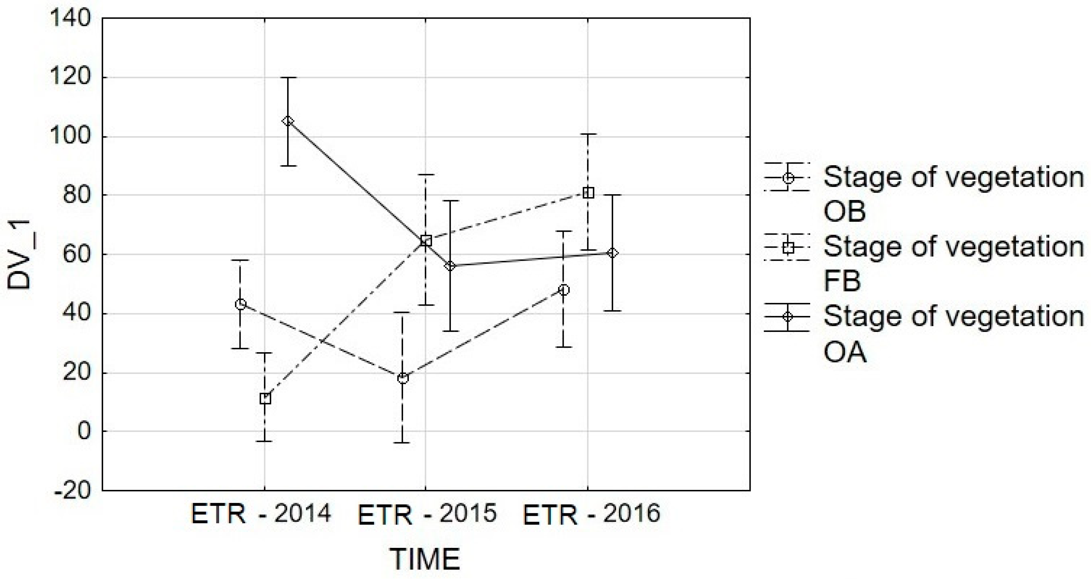Agronomy 10 00594 g008
