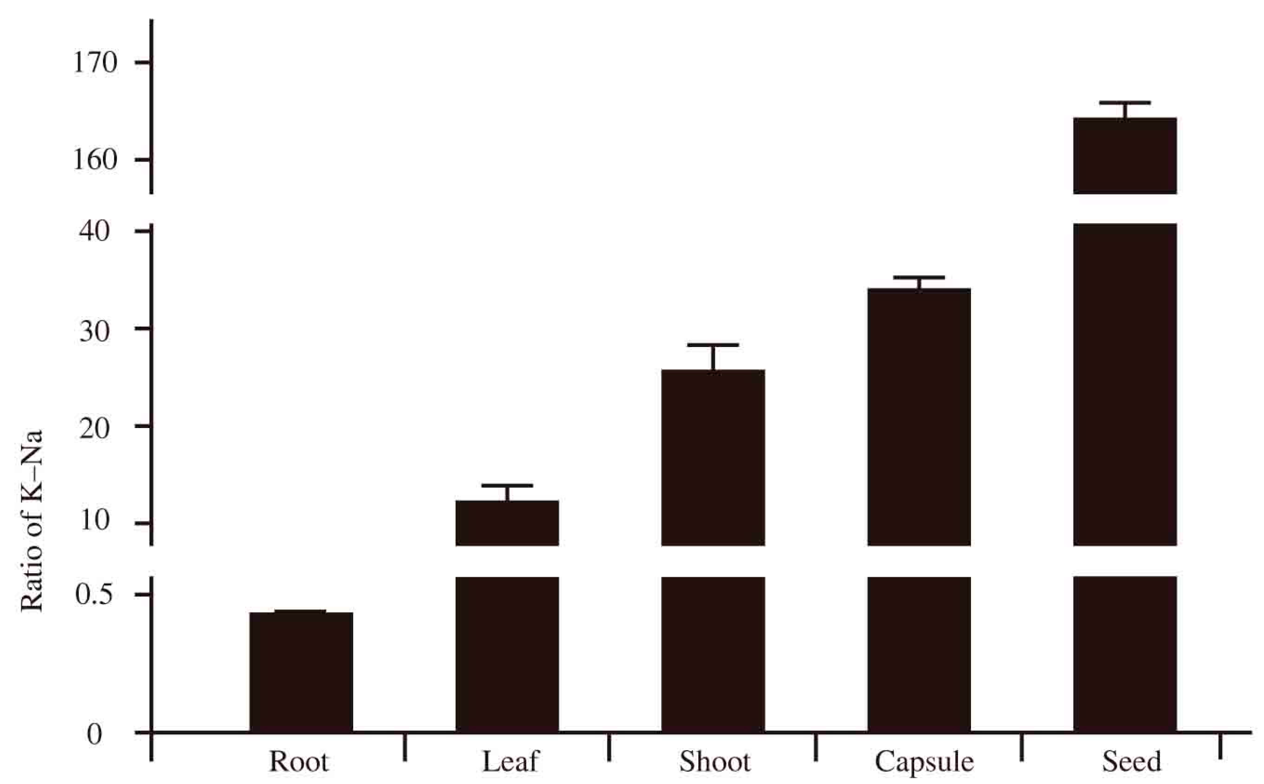 Agronomy 10 00595 g003 Agronomy 10 00595 g003