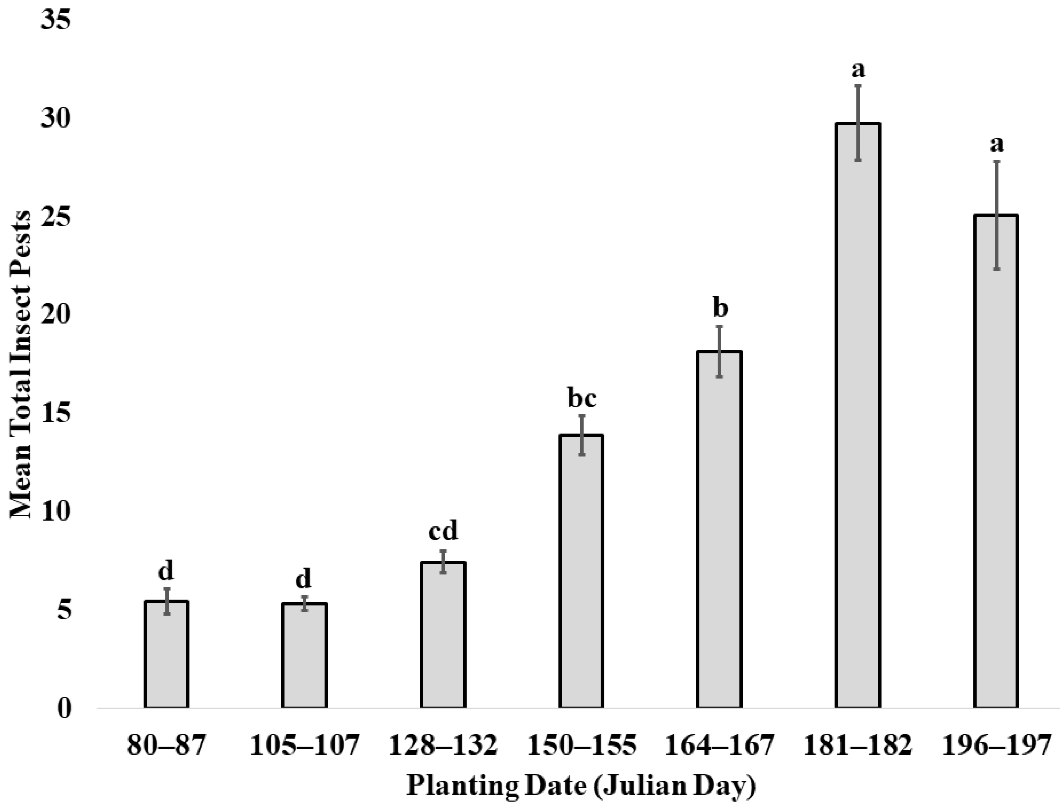 Agronomy 10 00596 g001 Agronomy 10 00596 g001