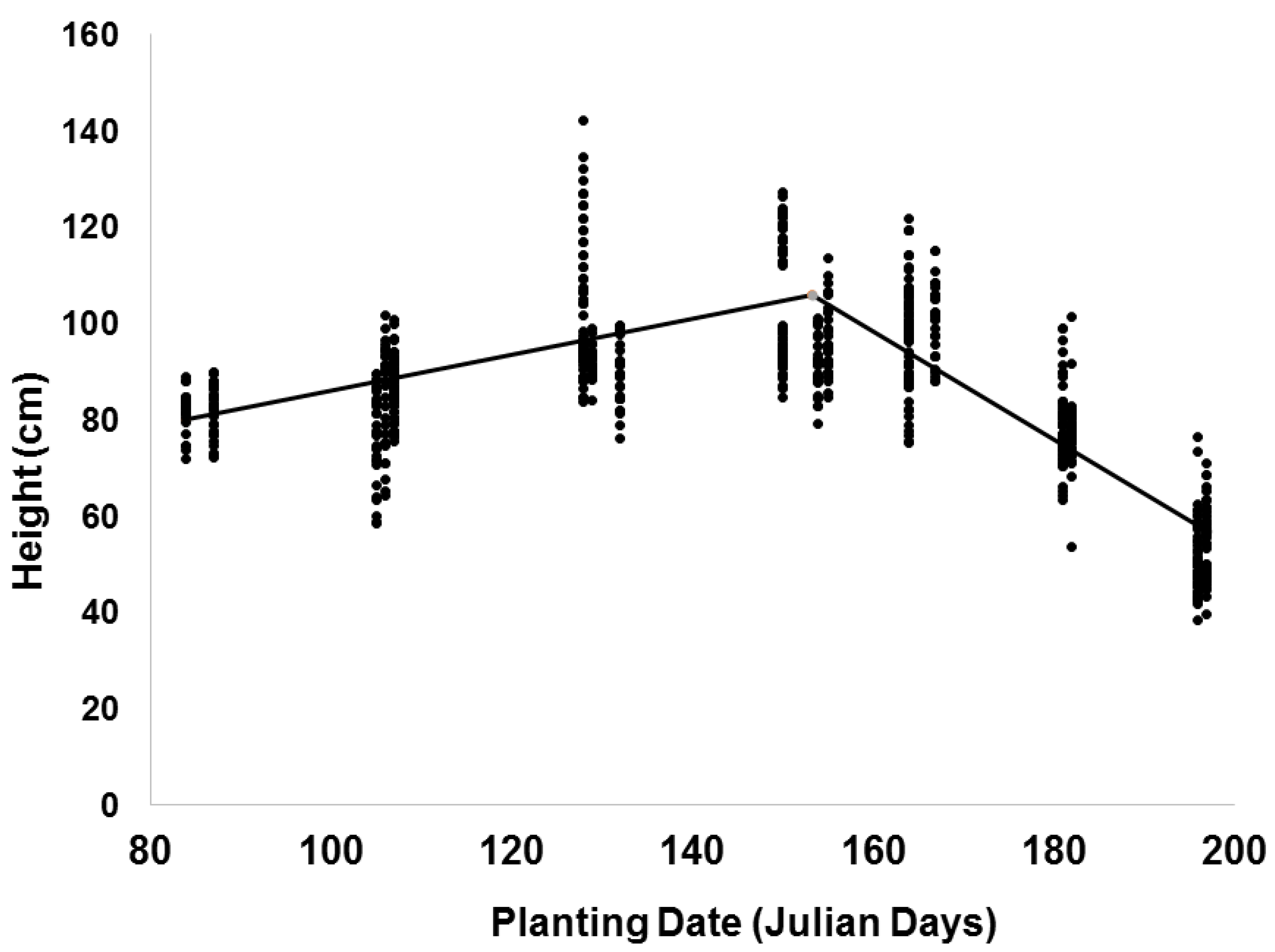 Agronomy 10 00596 g002 Agronomy 10 00596 g002