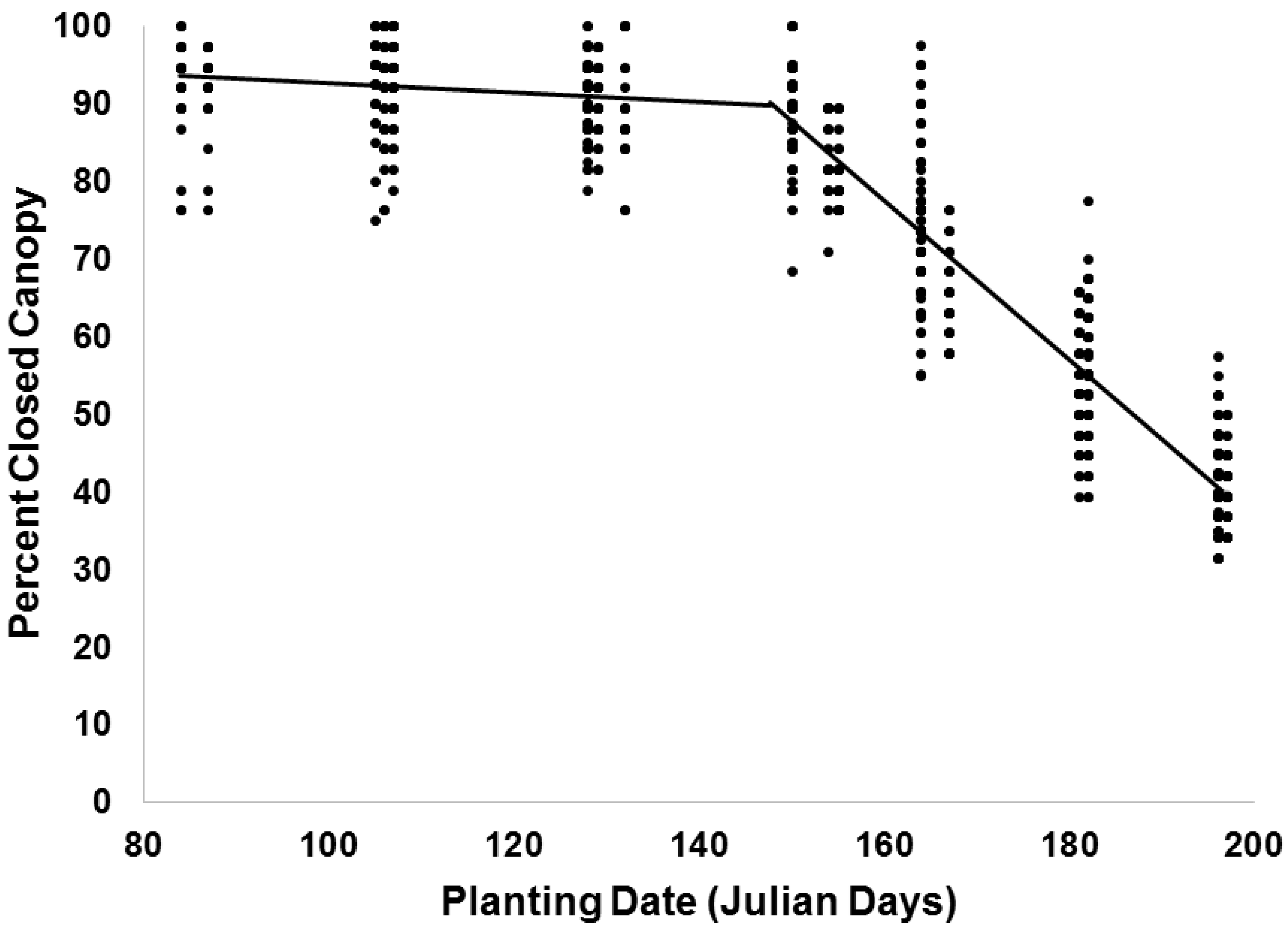 Agronomy 10 00596 g003 Agronomy 10 00596 g003