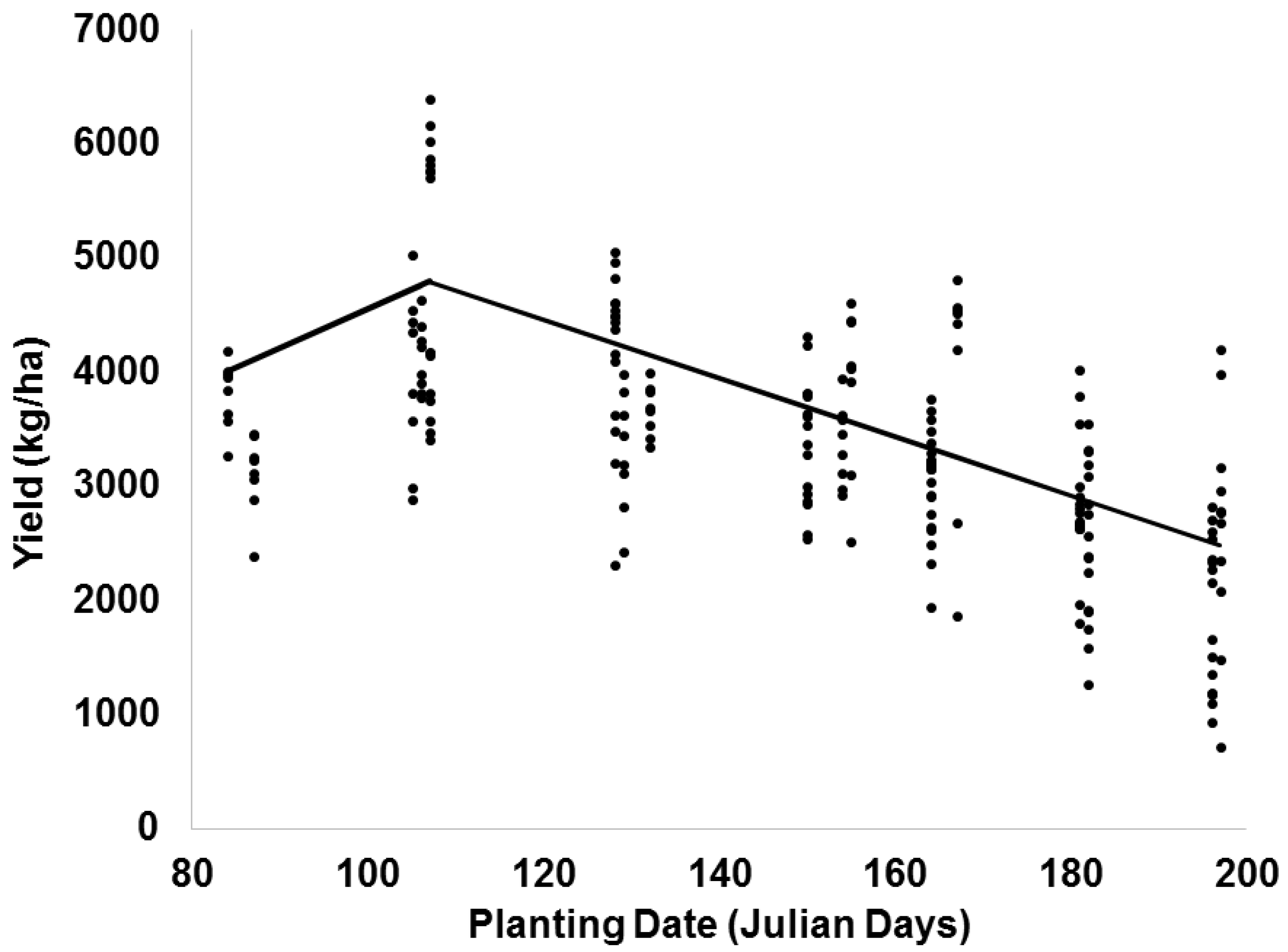 Agronomy 10 00596 g004 Agronomy 10 00596 g004