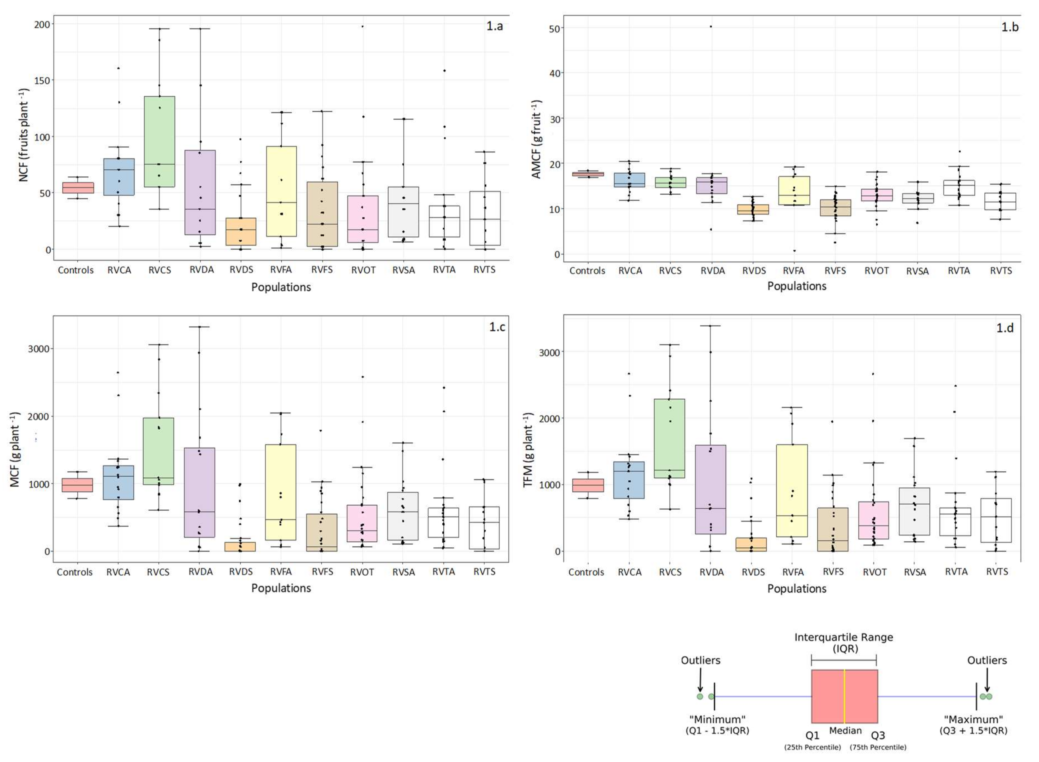 Agronomy 10 00598 g001 Agronomy 10 00598 g001