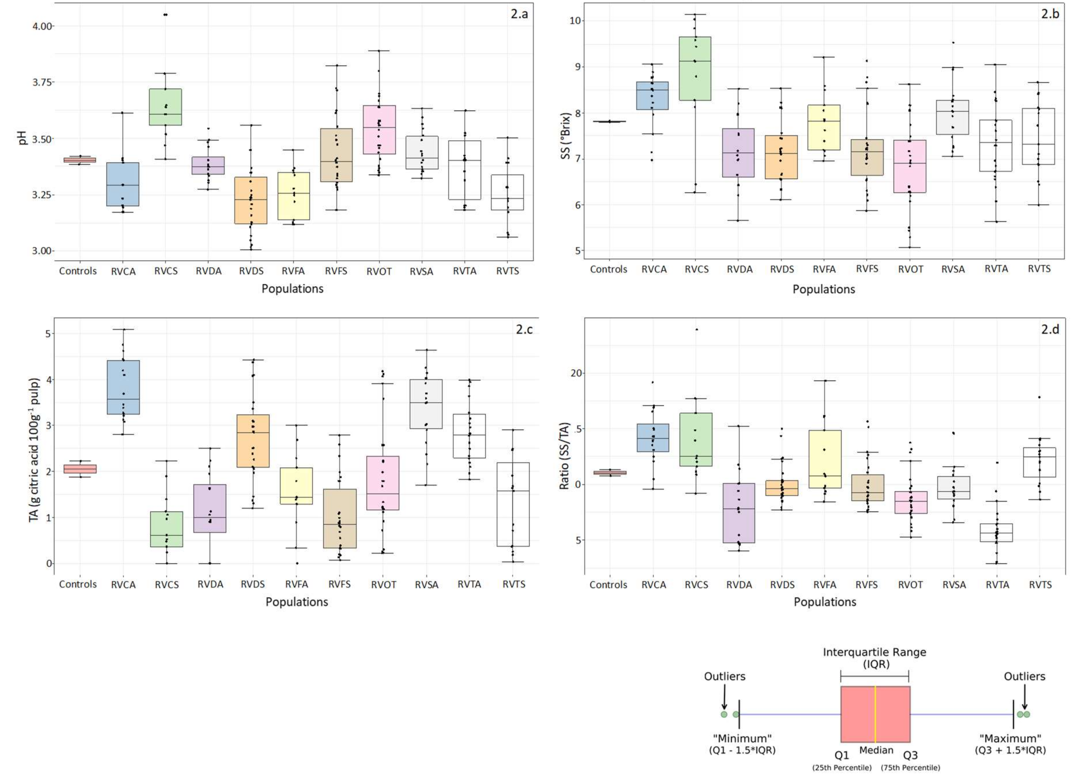 Agronomy 10 00598 g002 Agronomy 10 00598 g002