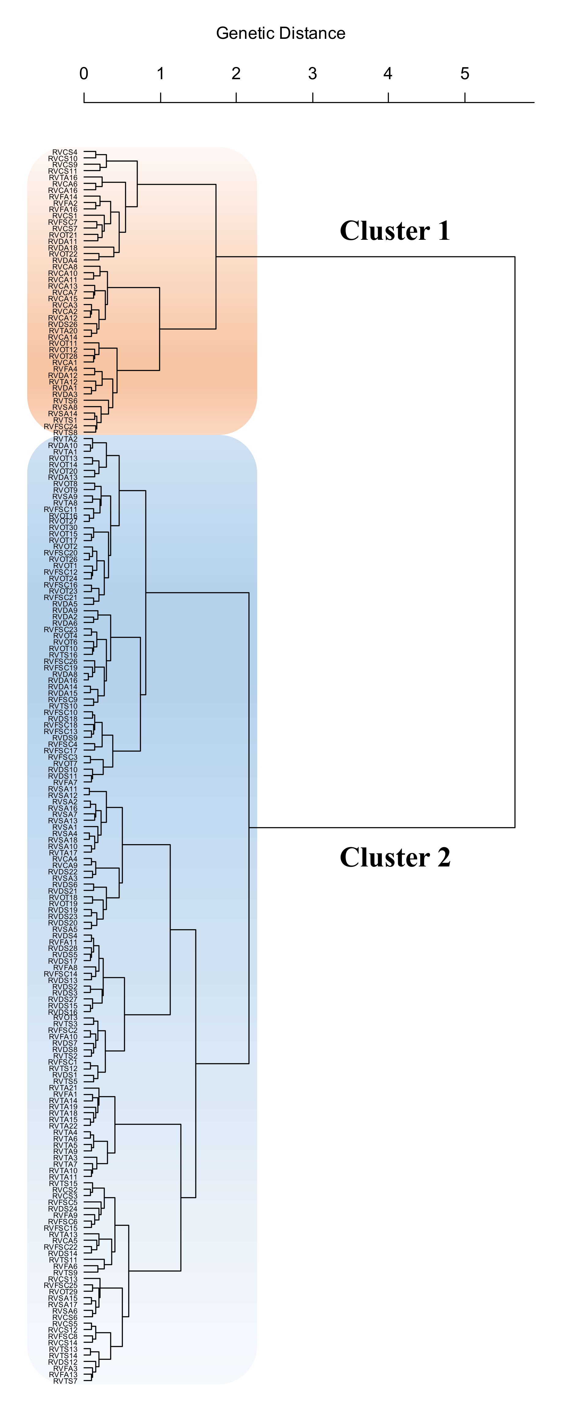 Agronomy 10 00598 g006 Agronomy 10 00598 g006