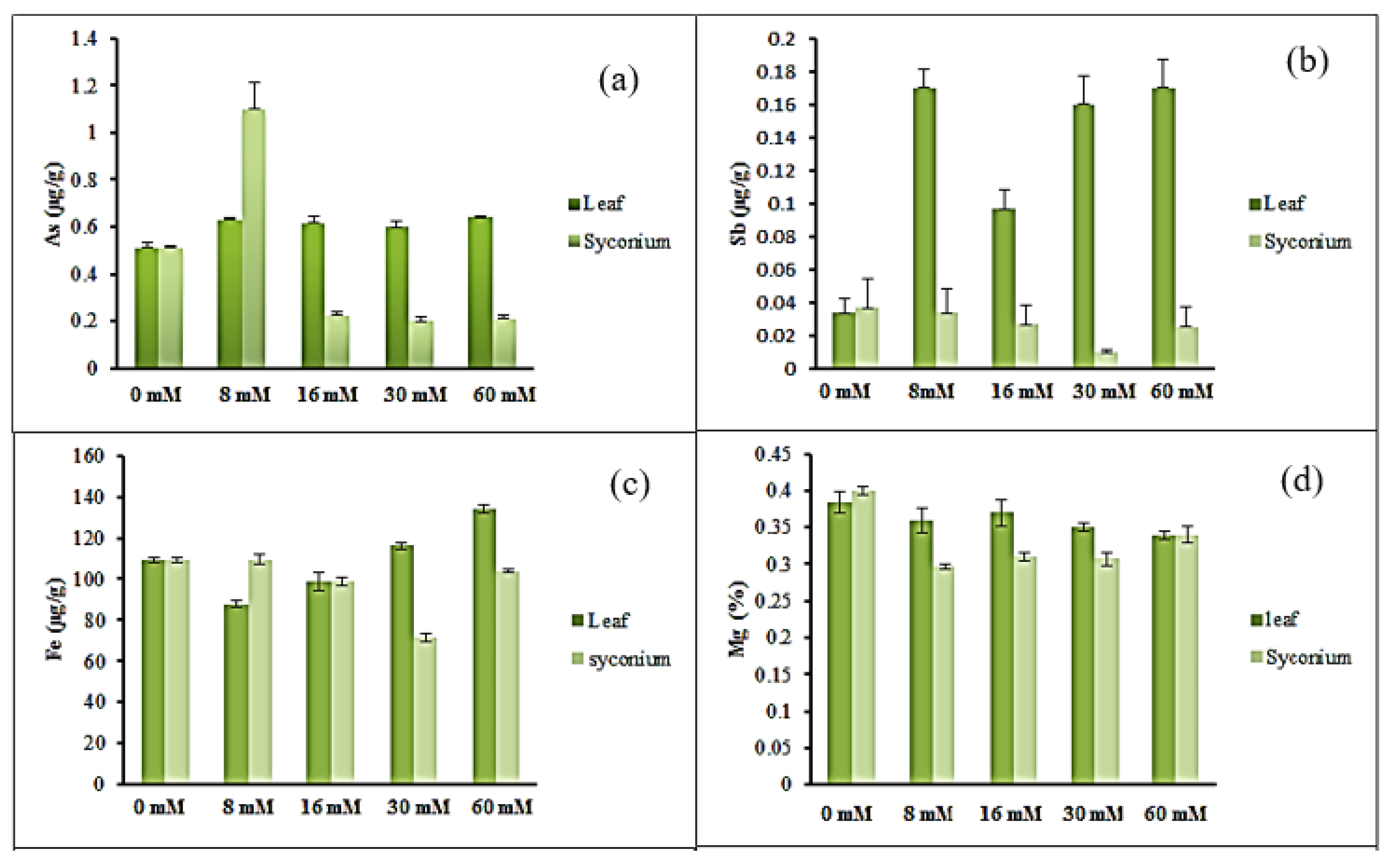 Agronomy 10 00599 g001
