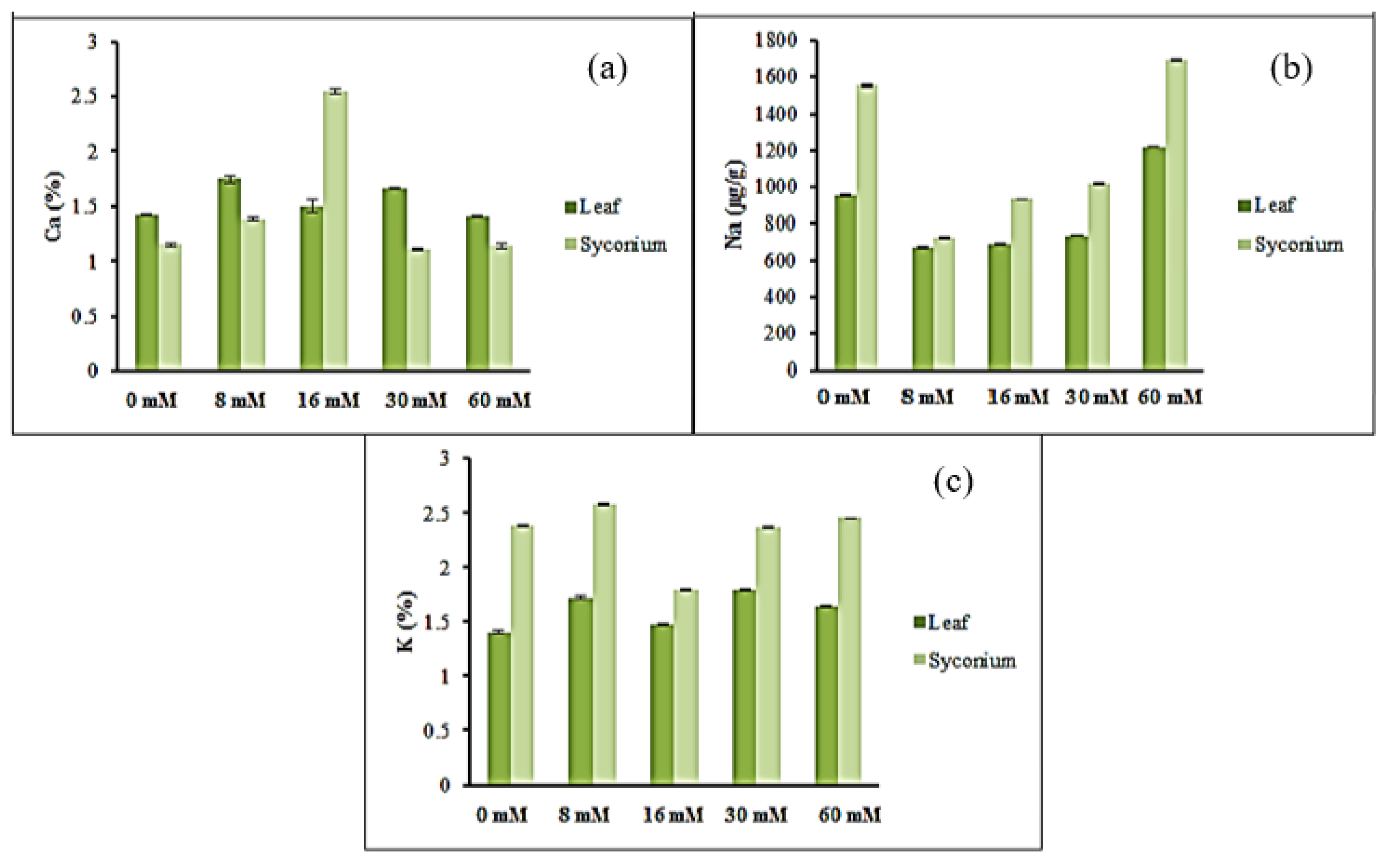 Agronomy 10 00599 g002
