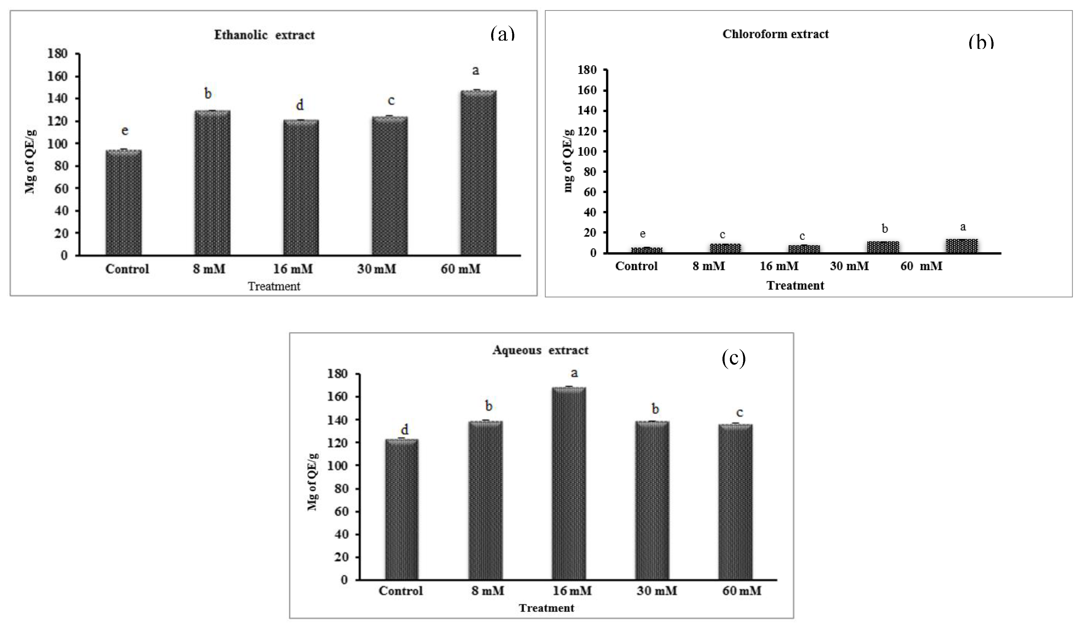 Agronomy 10 00599 g004