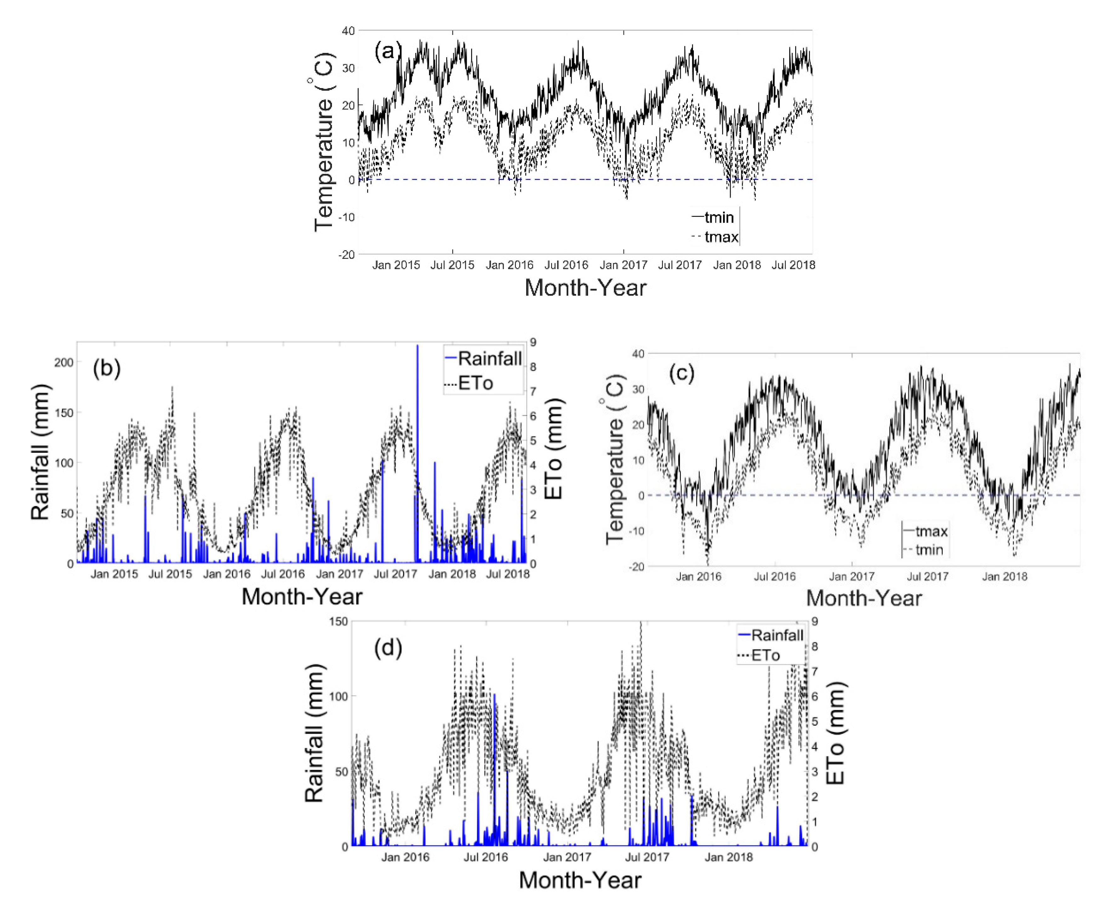Agronomy 10 00607 g001