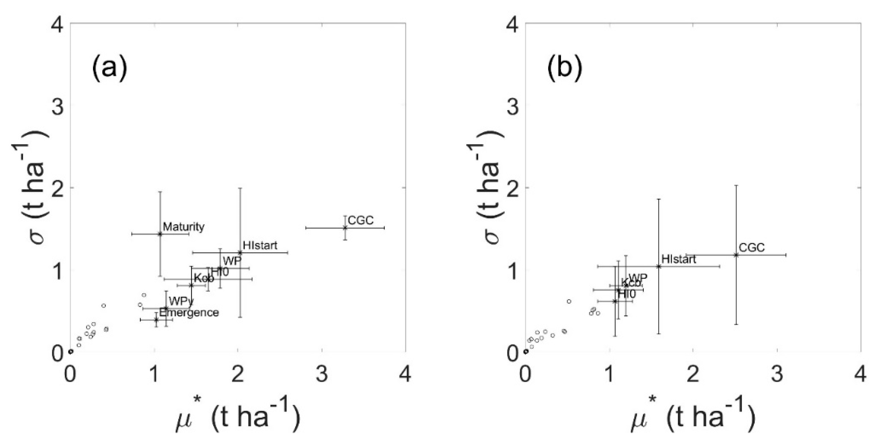 Agronomy 10 00607 g002