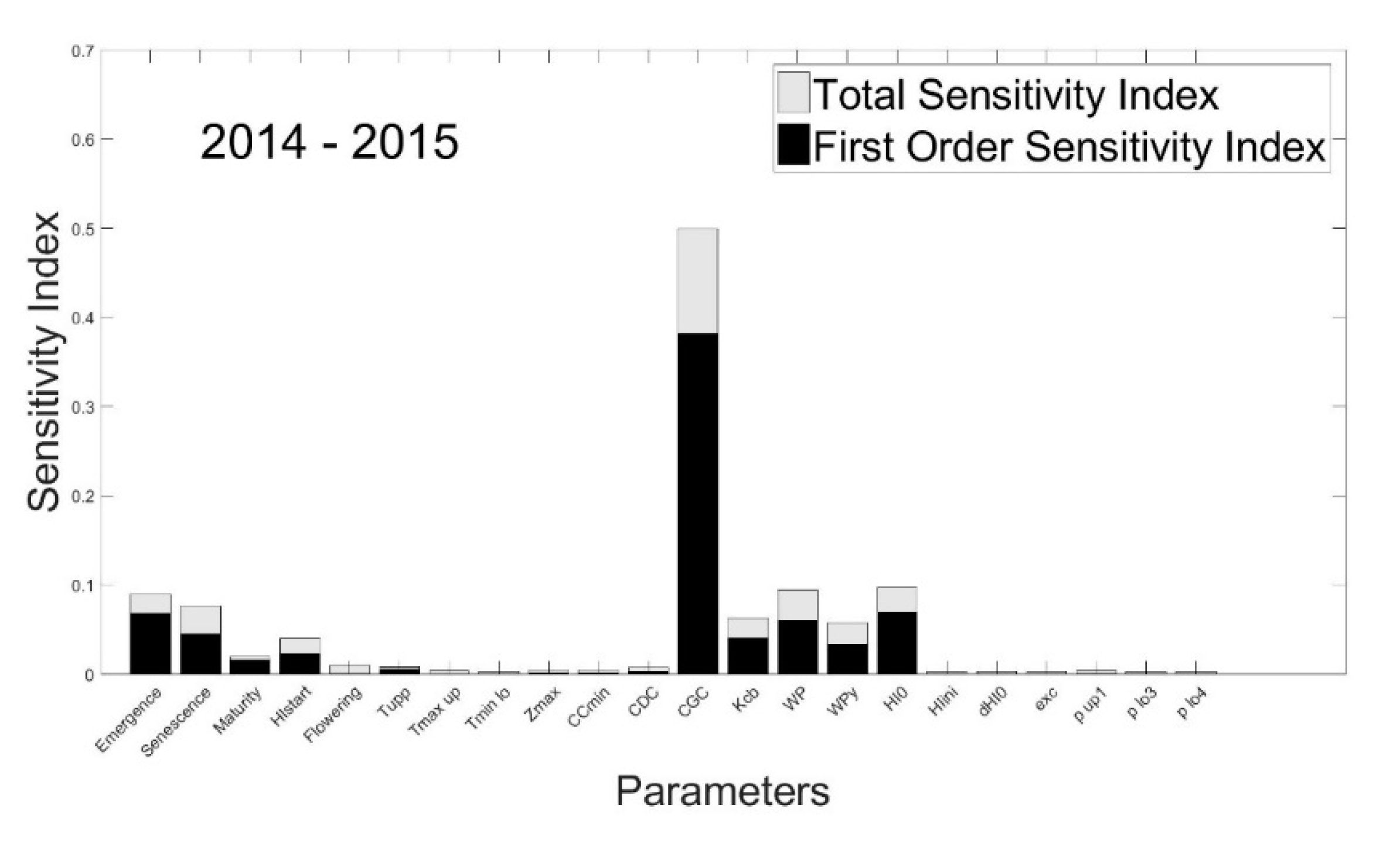 Agronomy 10 00607 g003a