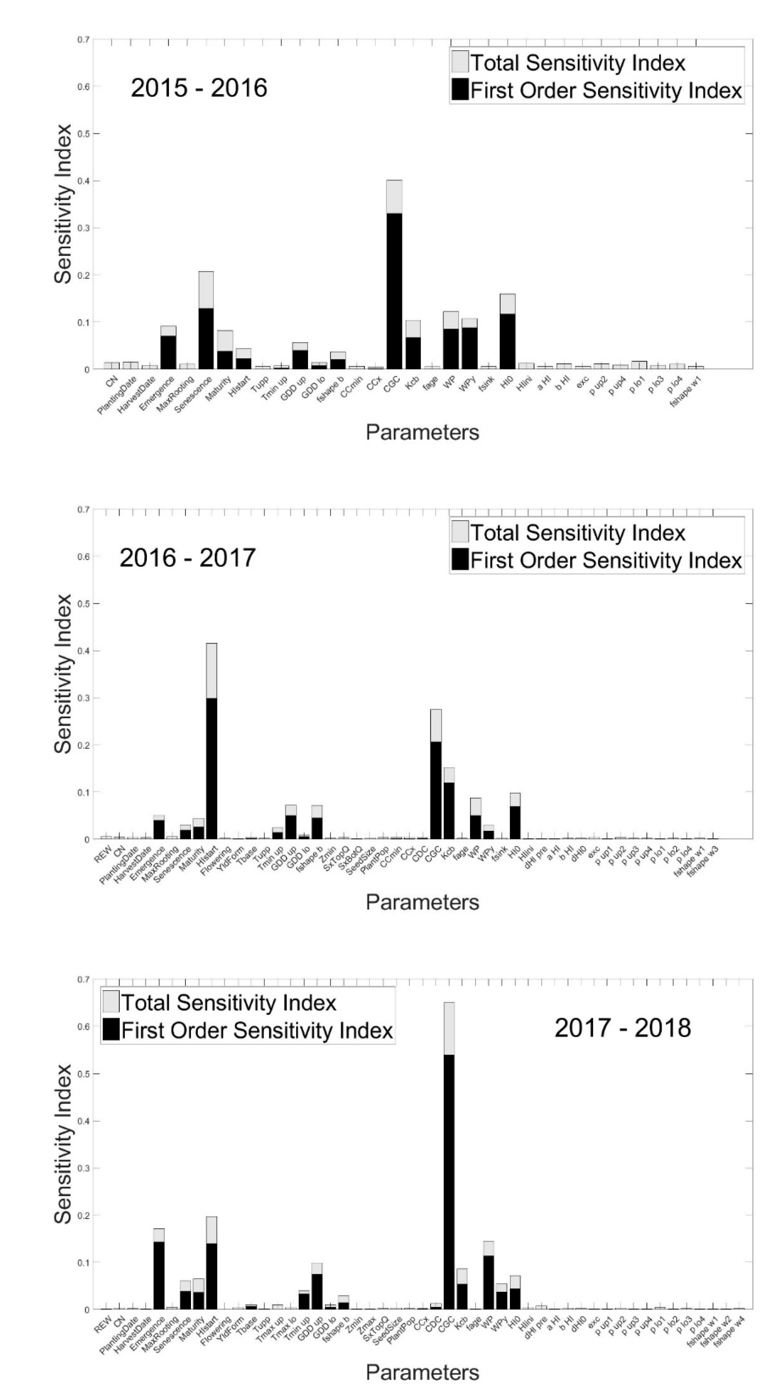 Agronomy 10 00607 g003b
