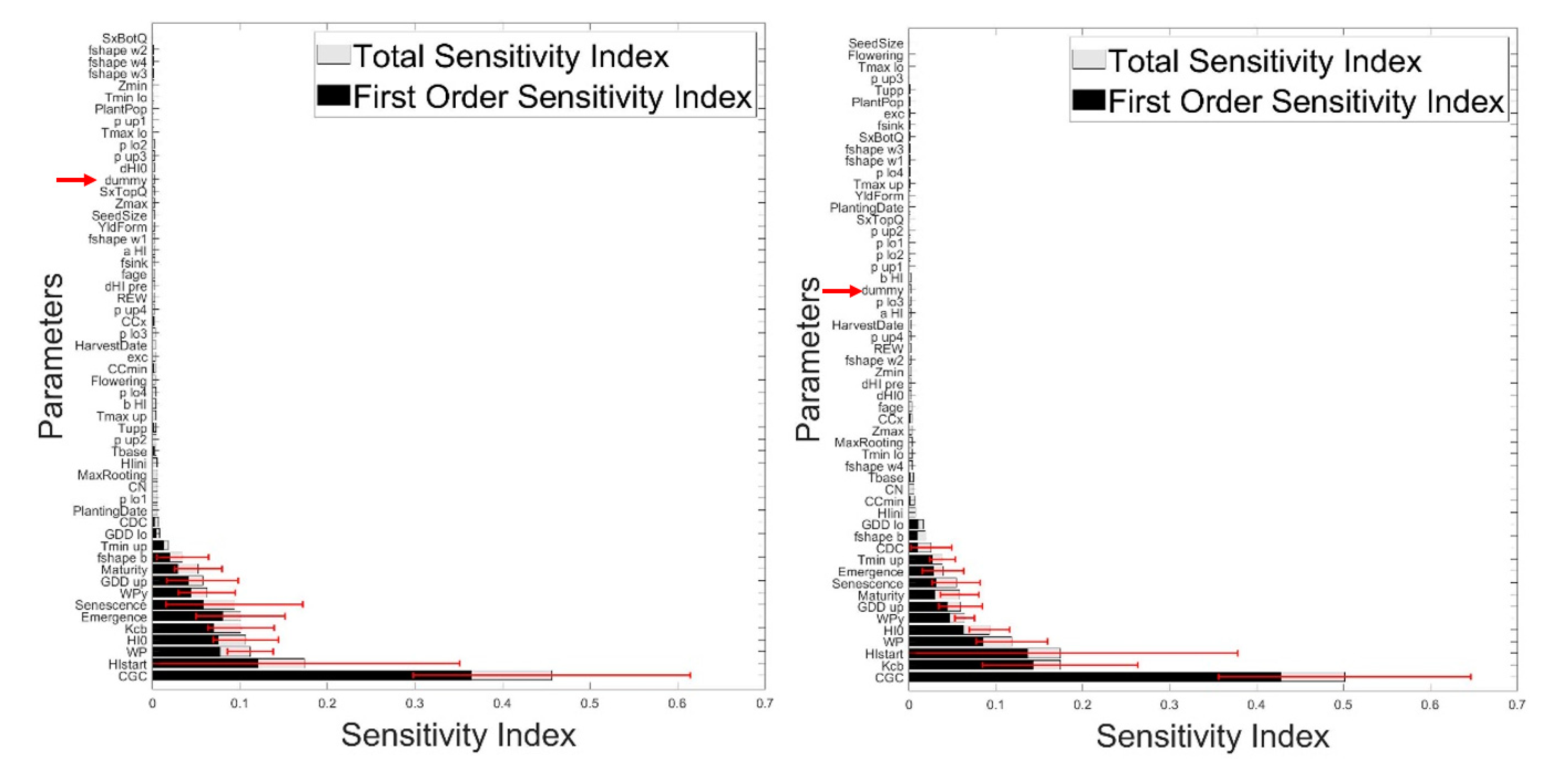 Agronomy 10 00607 g004