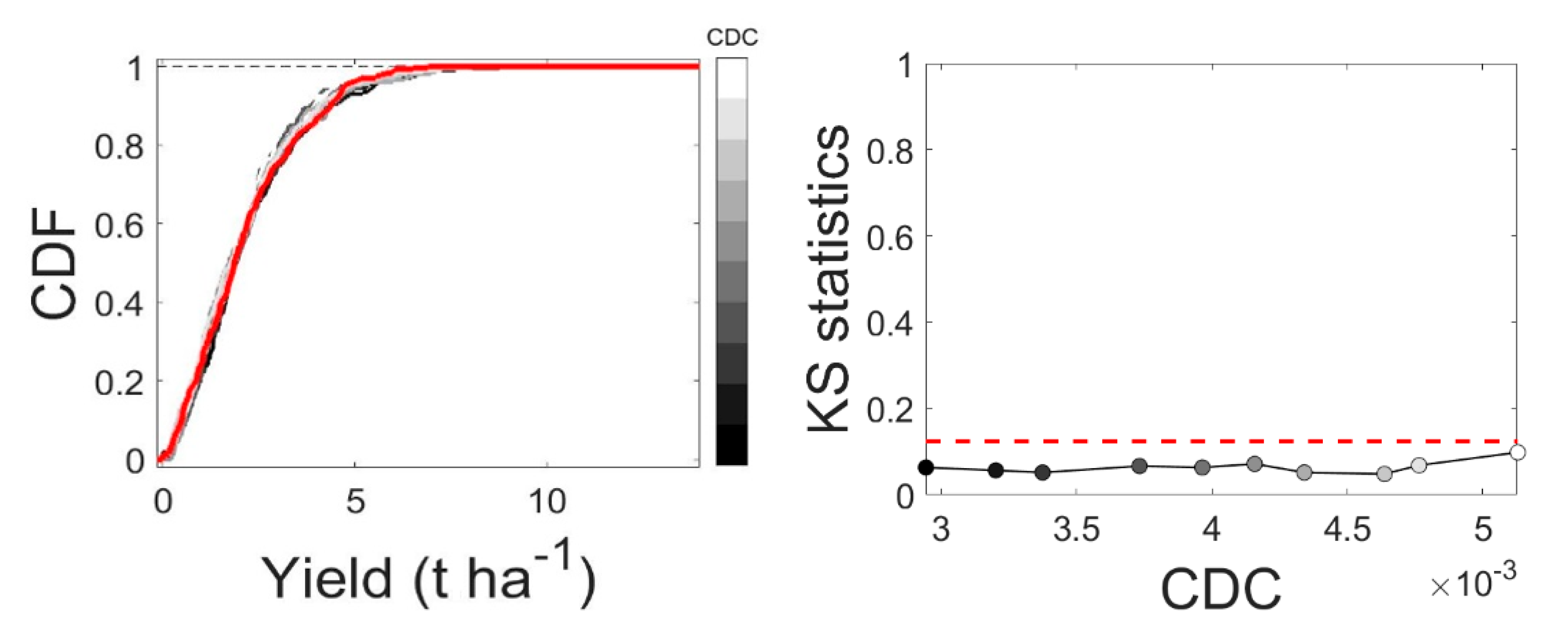 Agronomy 10 00607 g006