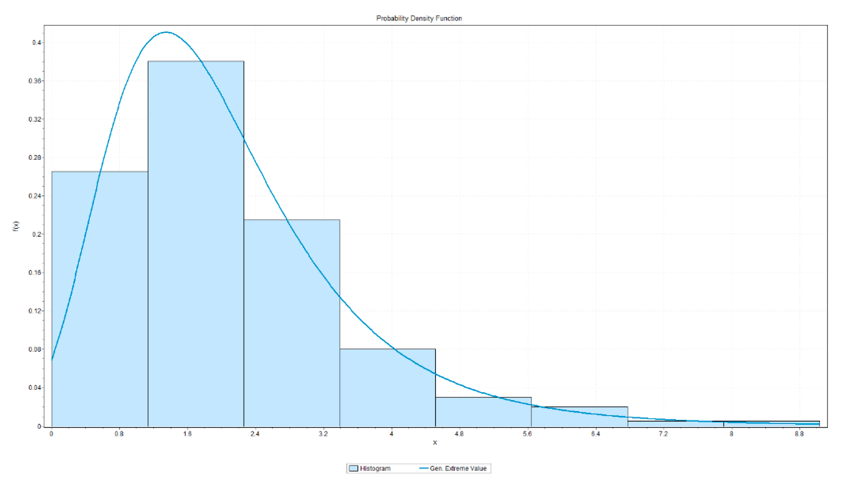 Agronomy 10 00607 g009