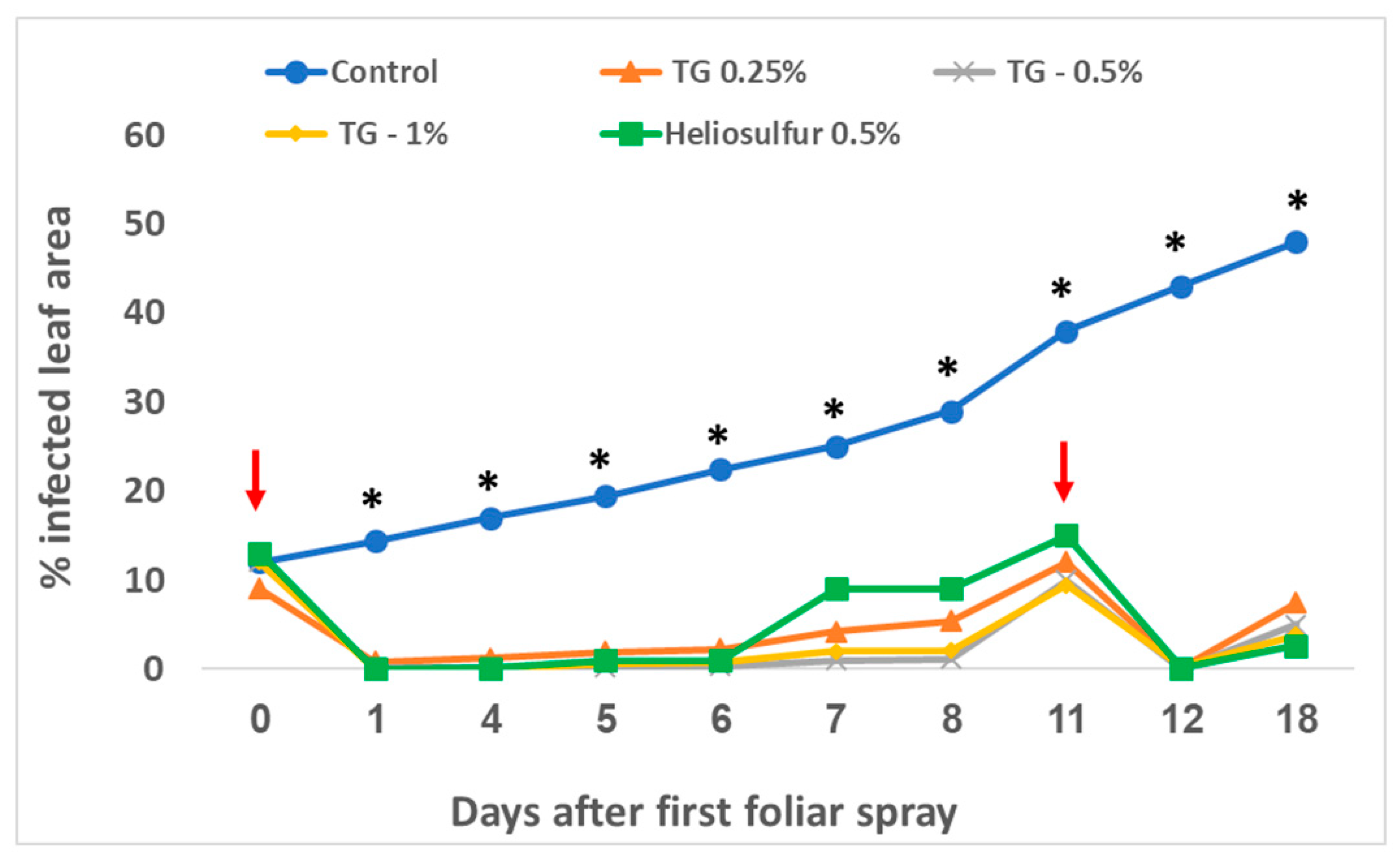 Agronomy 10 00609 g006 Agronomy 10 00609 g006