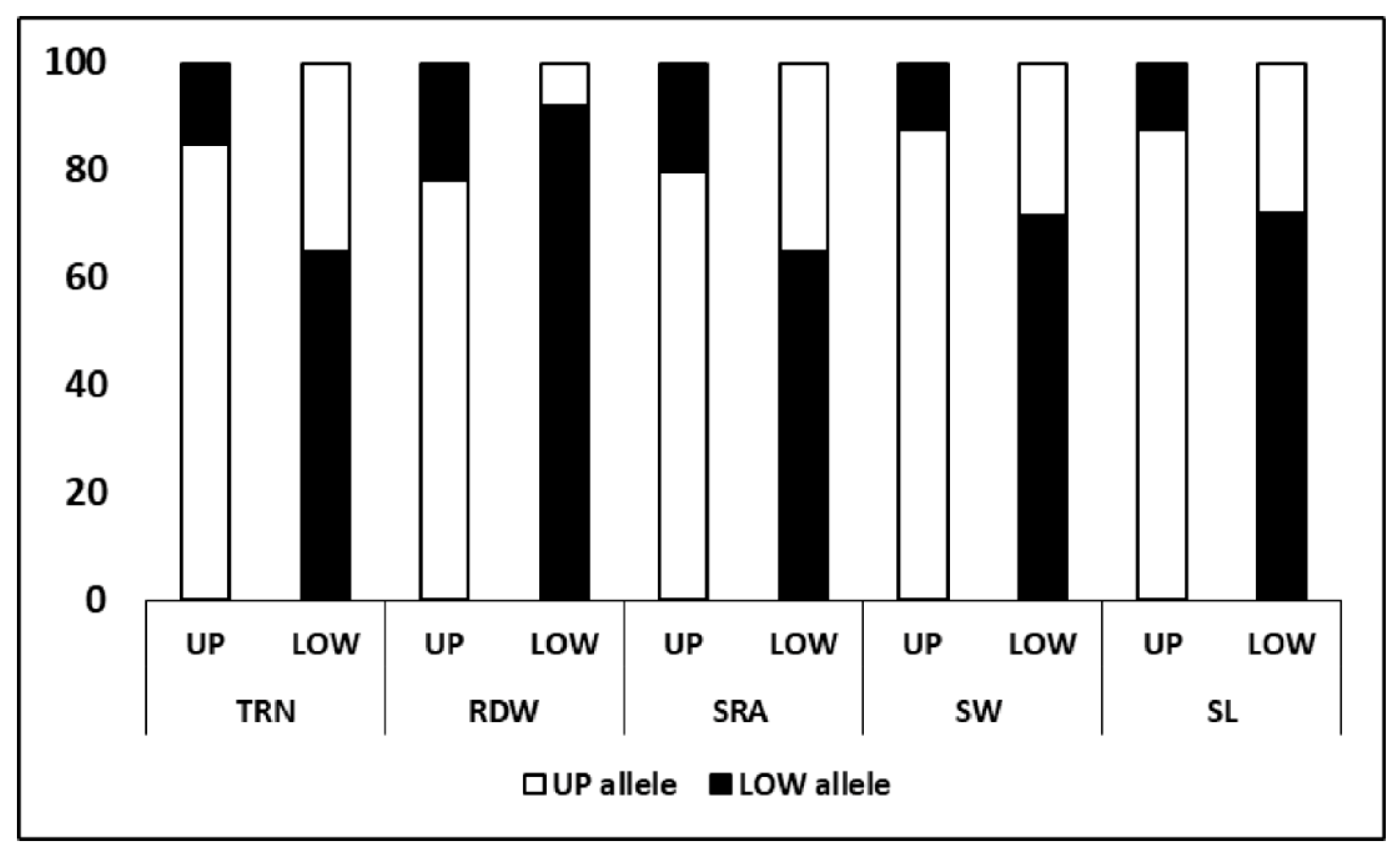 Agronomy 10 00613 g005