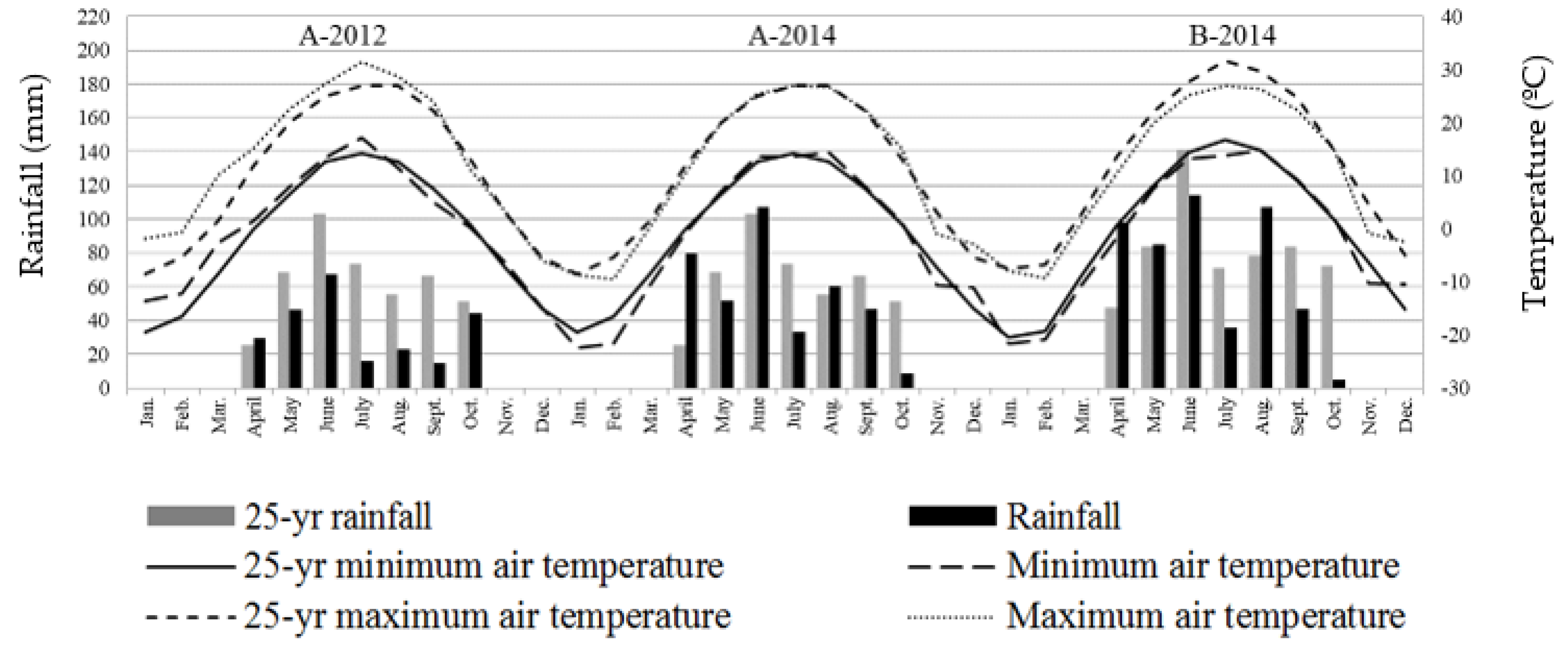 Agronomy 10 00619 g001