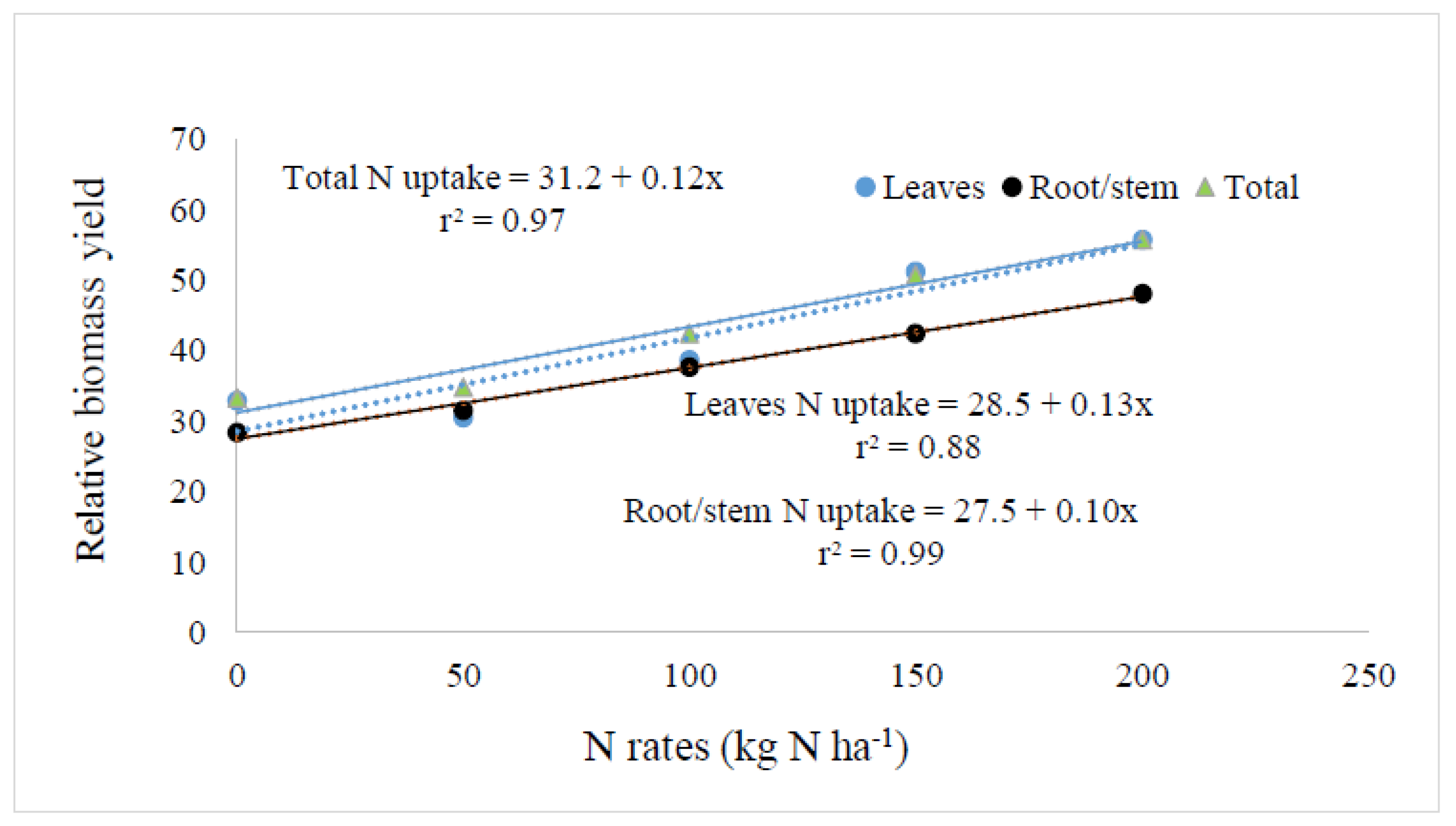 Agronomy 10 00619 g004