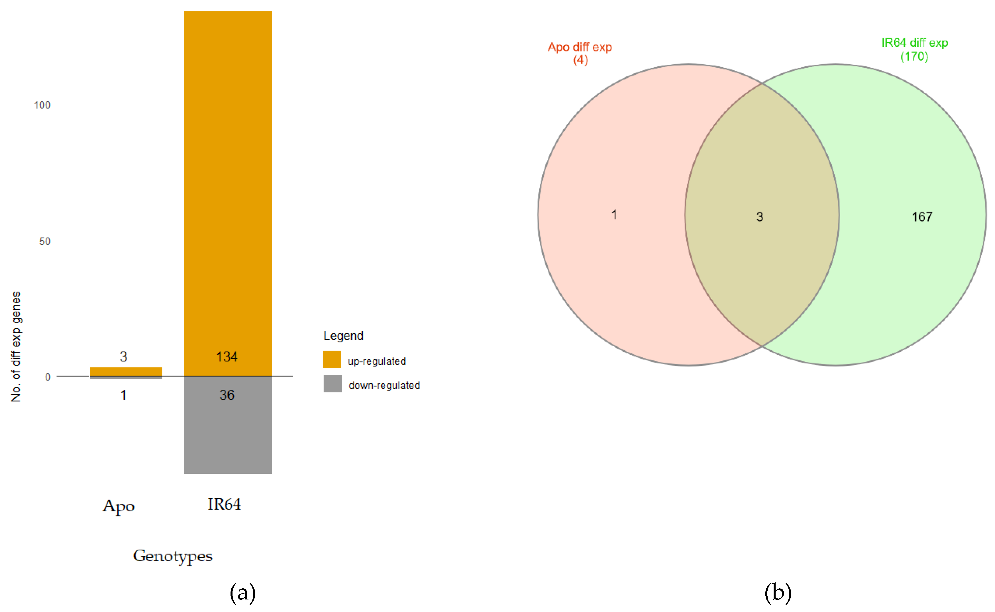 Agronomy 10 00621 g003