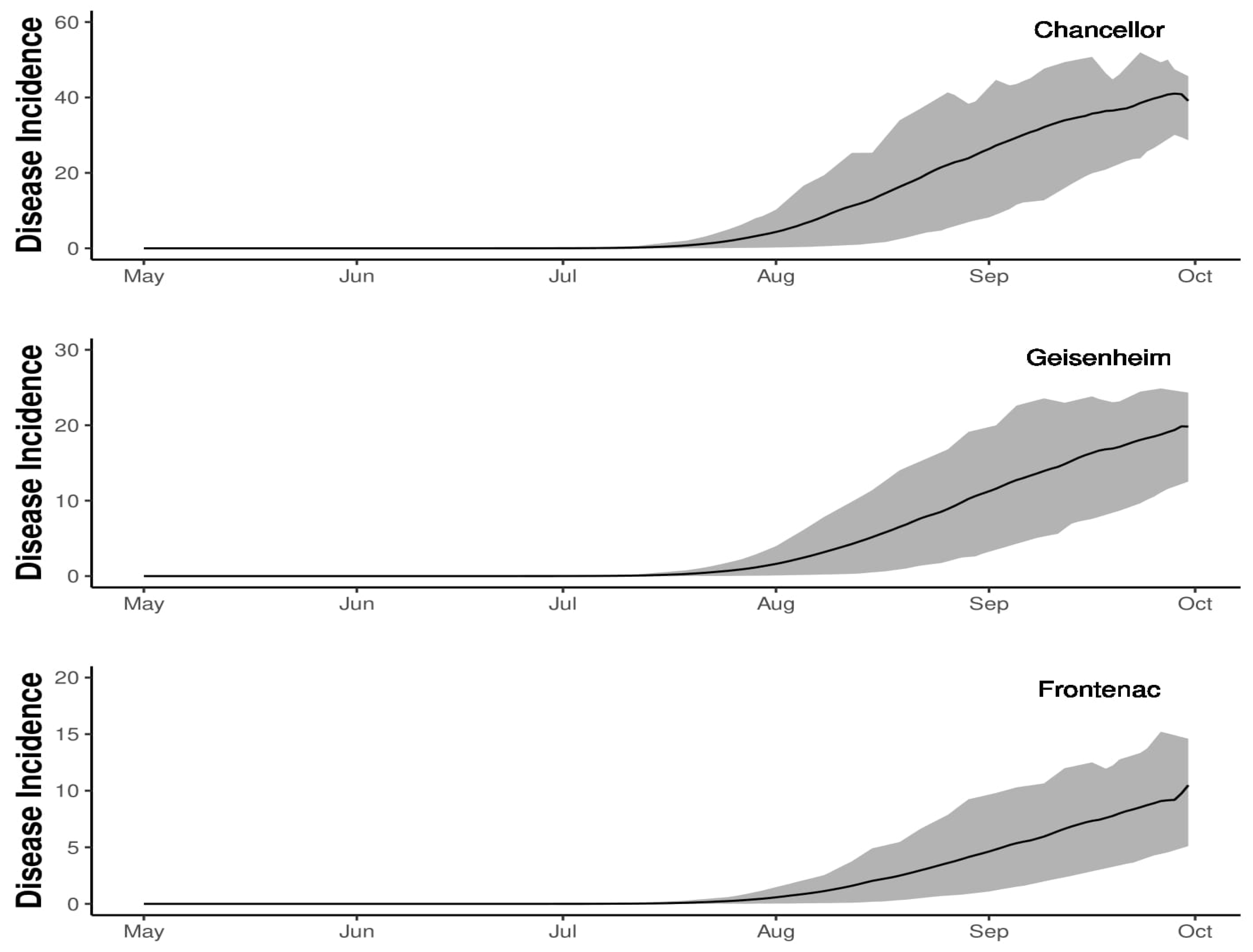 Agronomy 10 00622 g002b