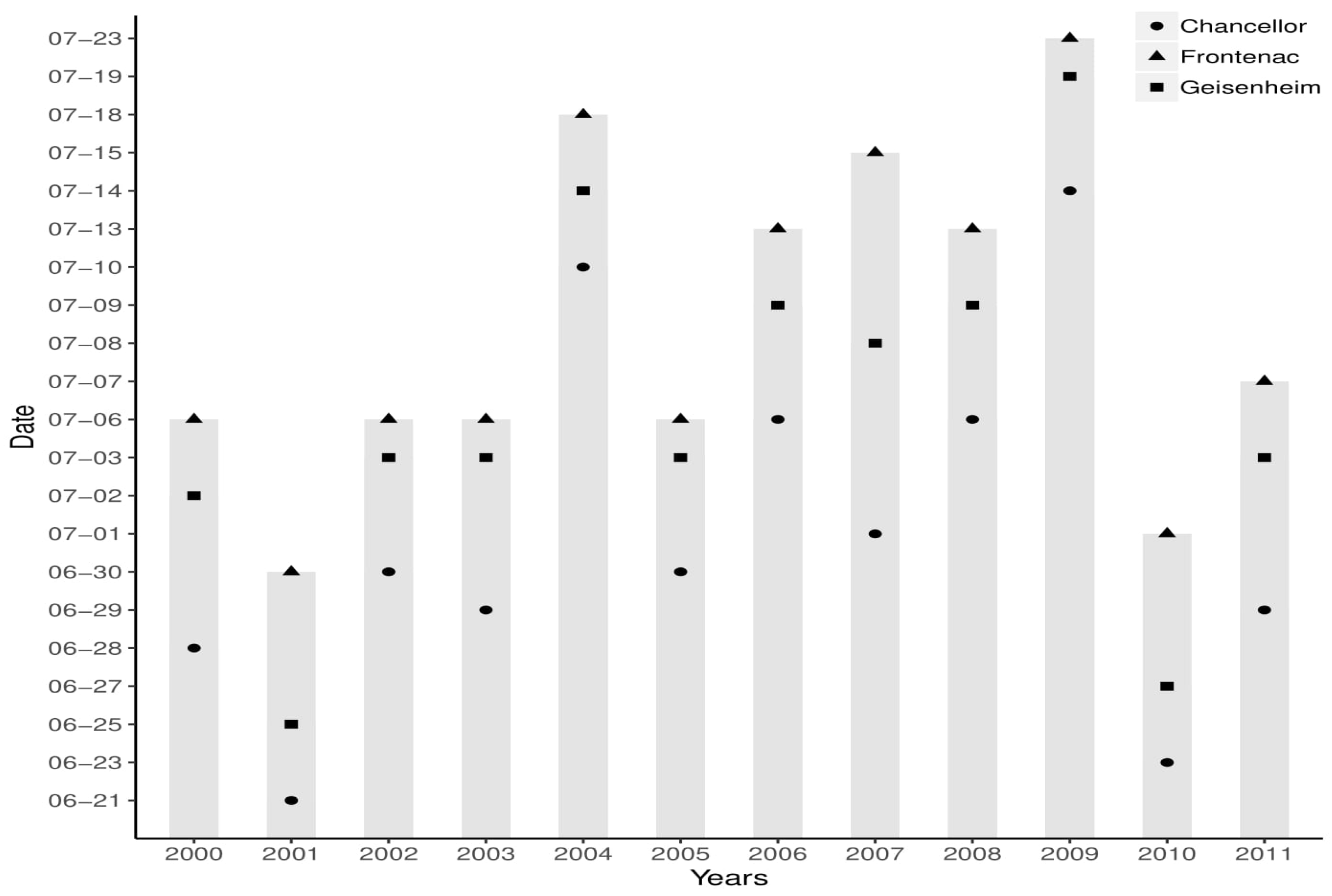 Agronomy 10 00622 g003a