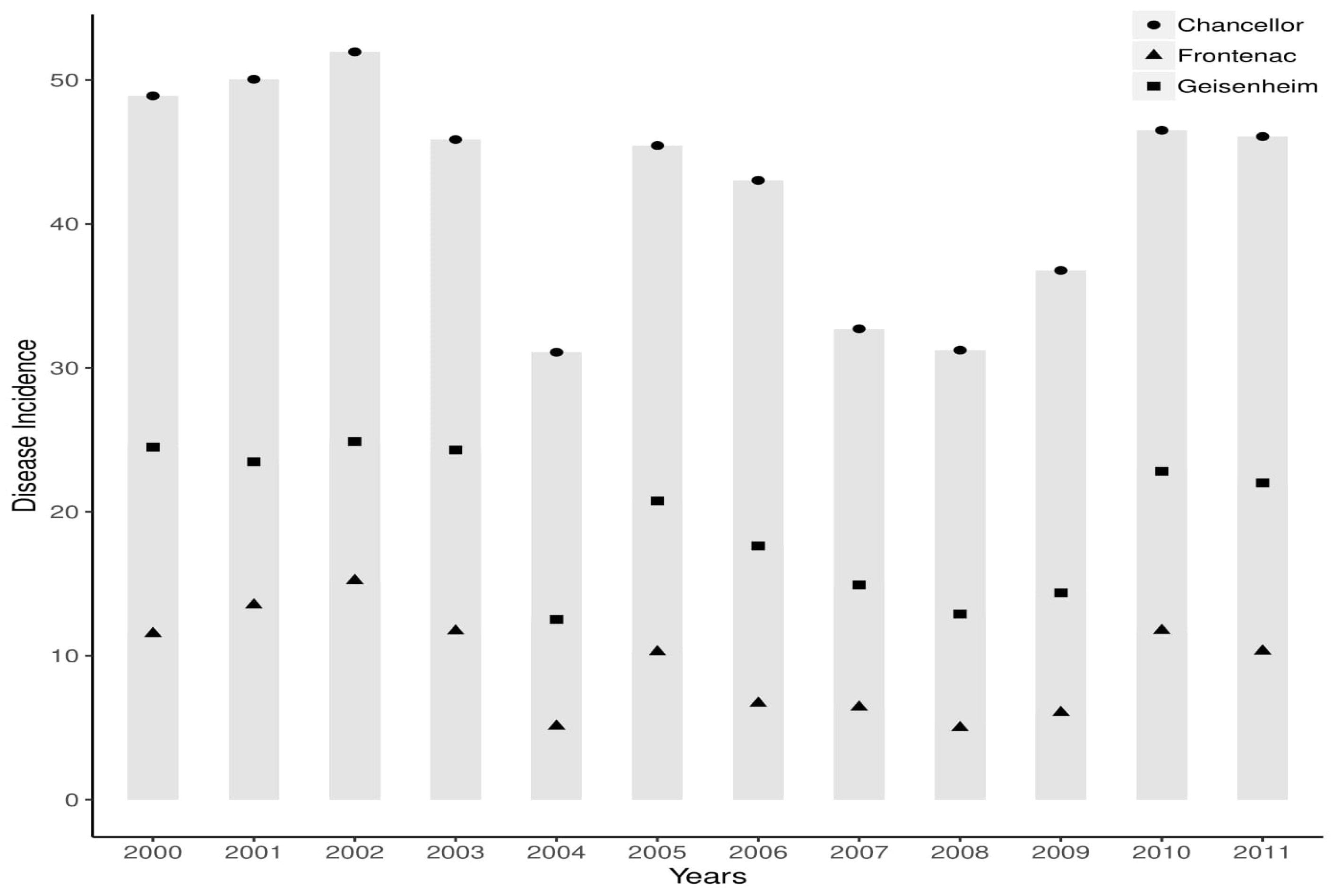 Agronomy 10 00622 g003b