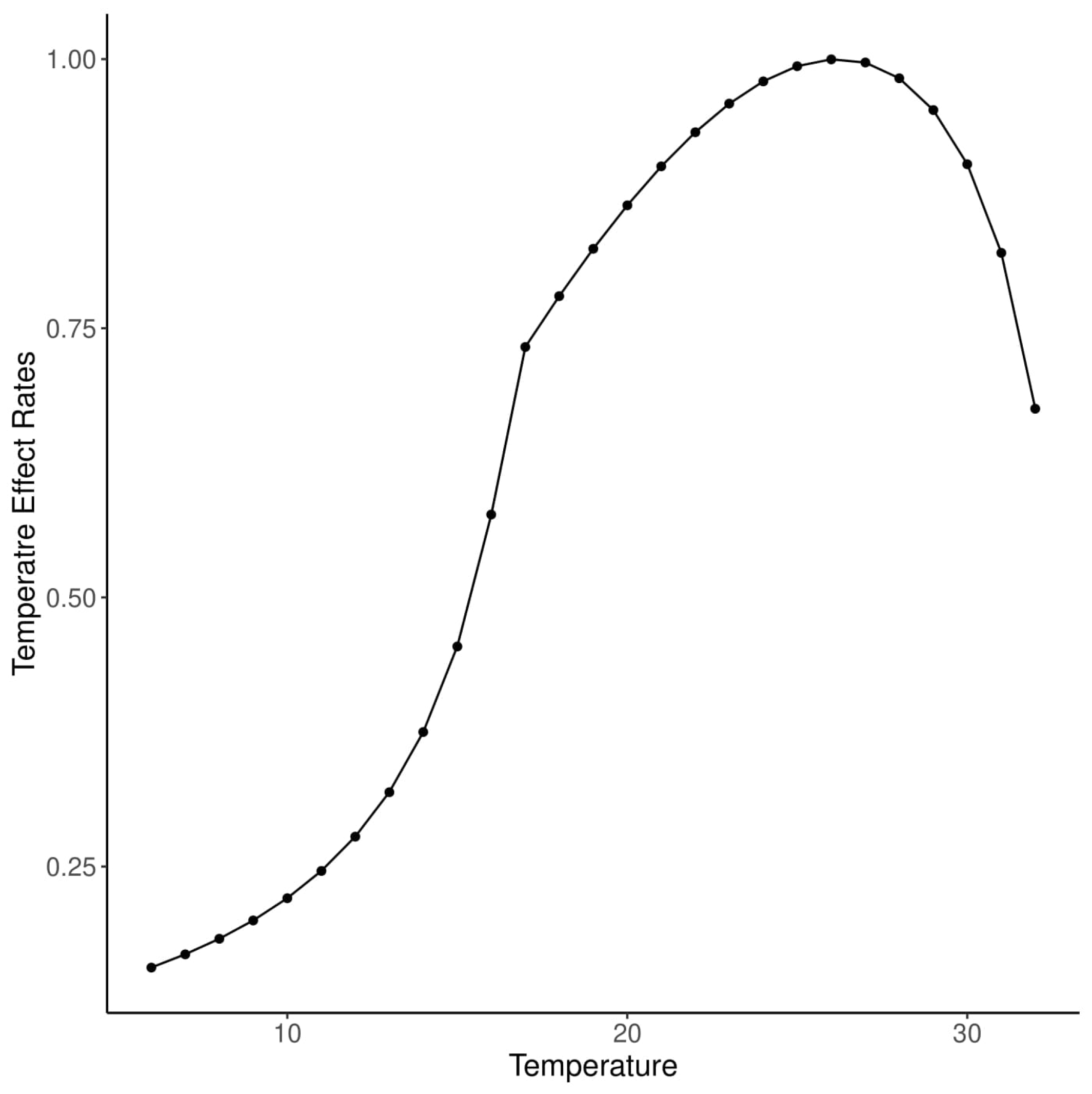 Agronomy 10 00622 g004