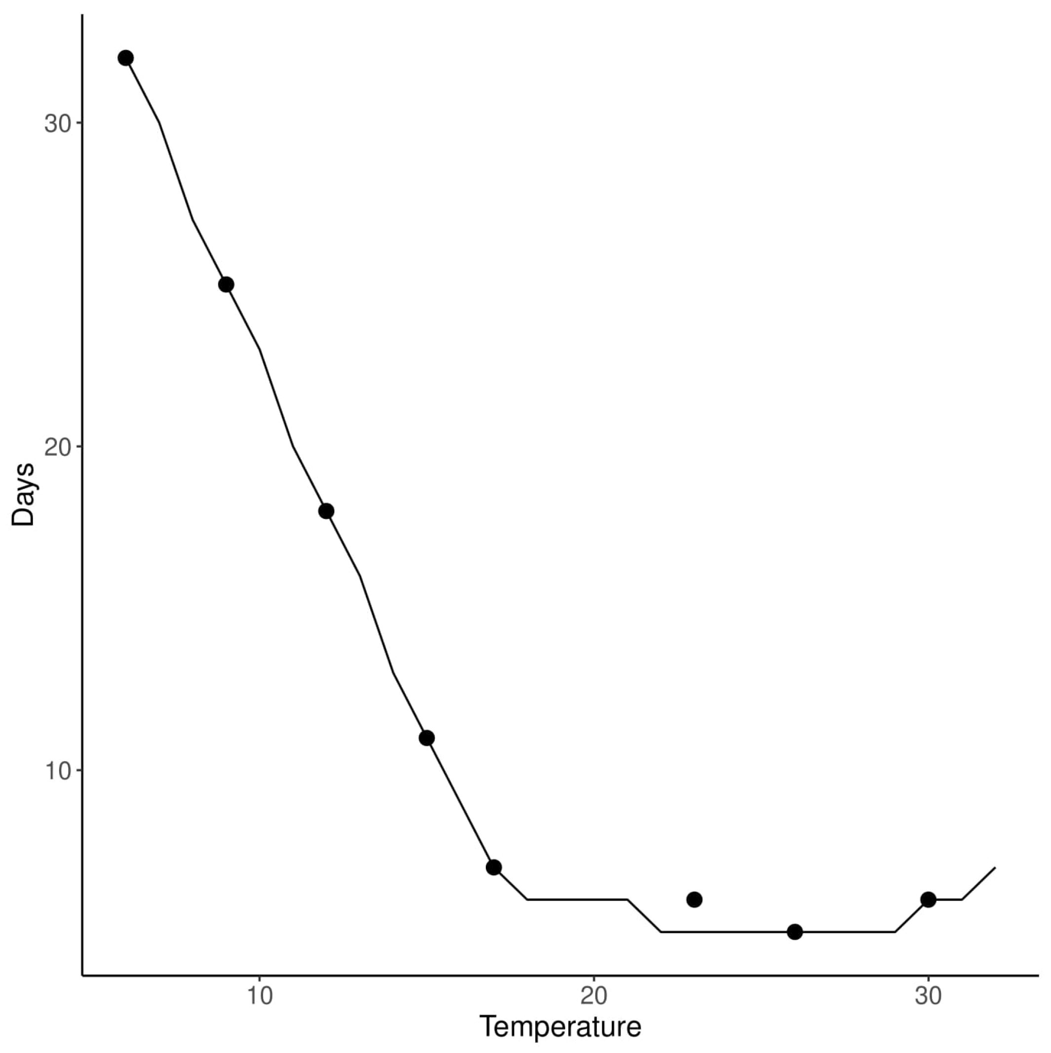 Agronomy 10 00622 g005