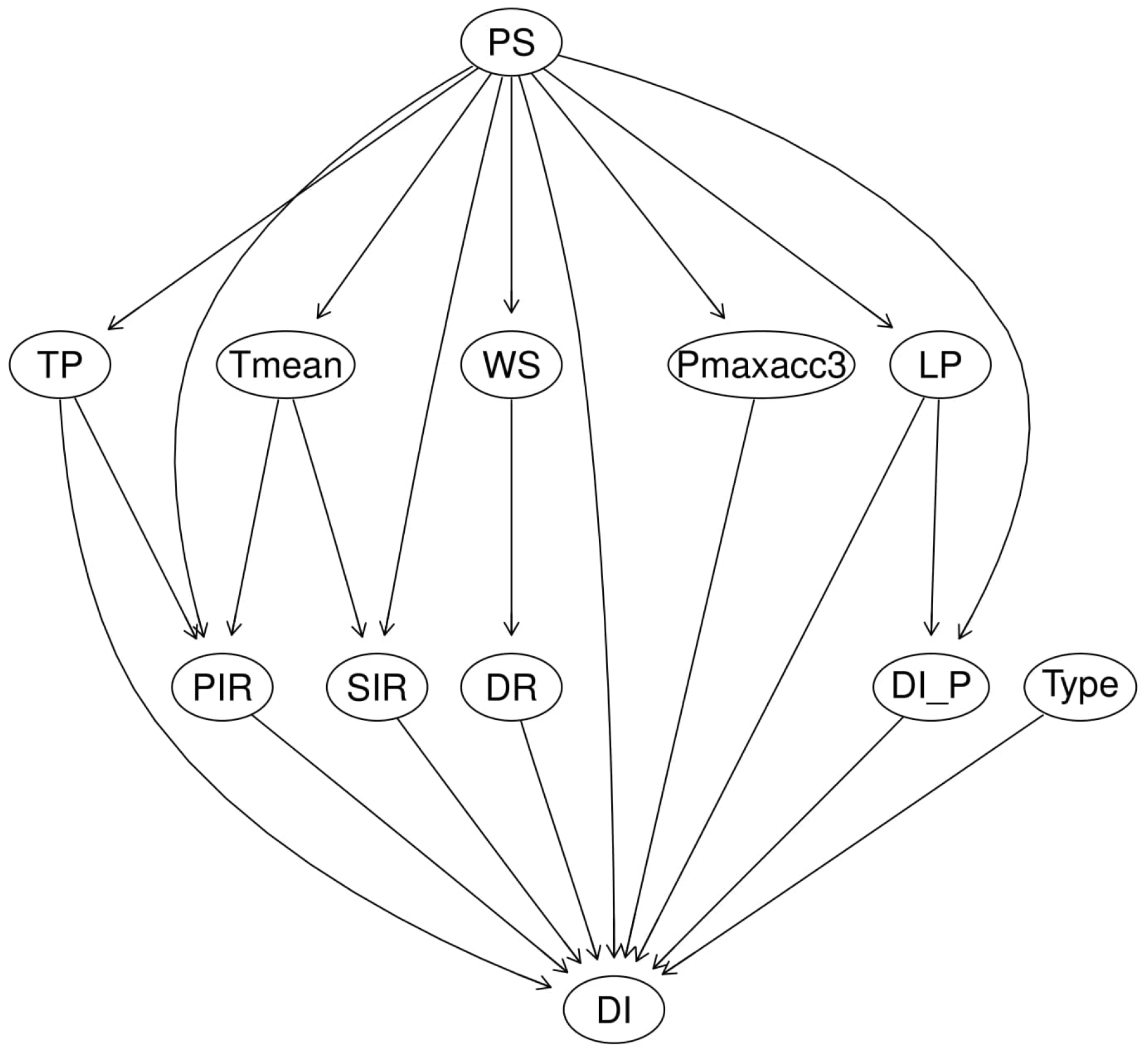 Agronomy 10 00622 g006