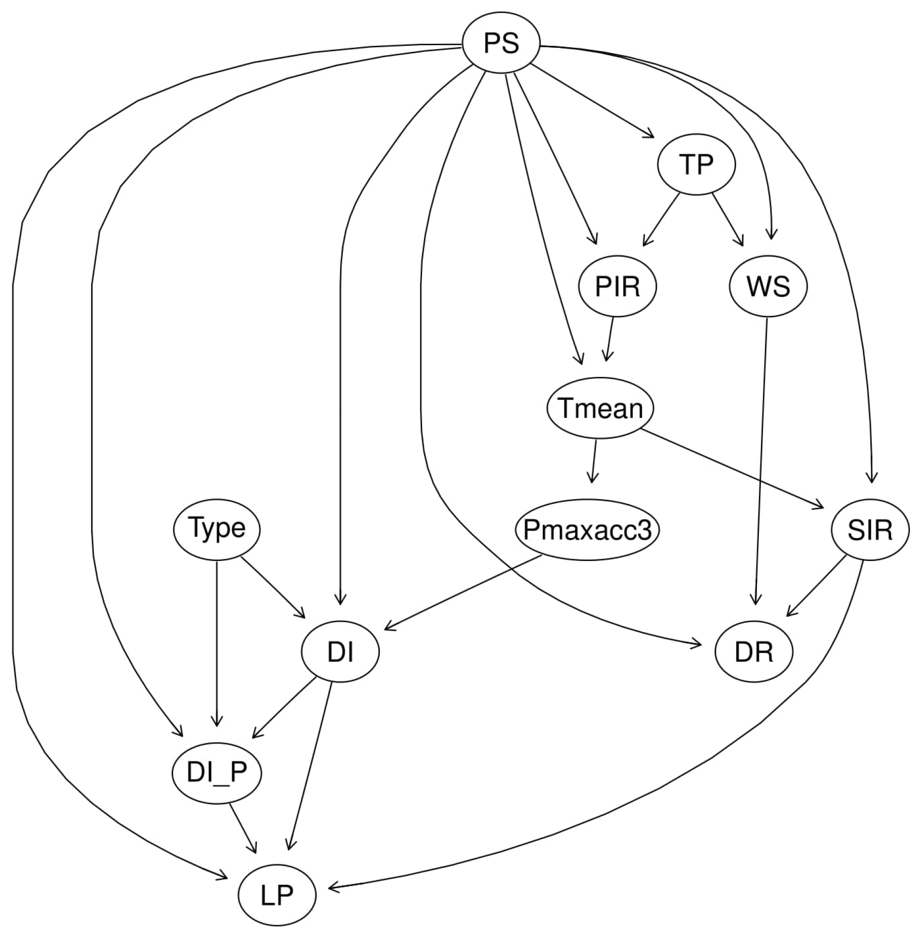 Agronomy 10 00622 g007