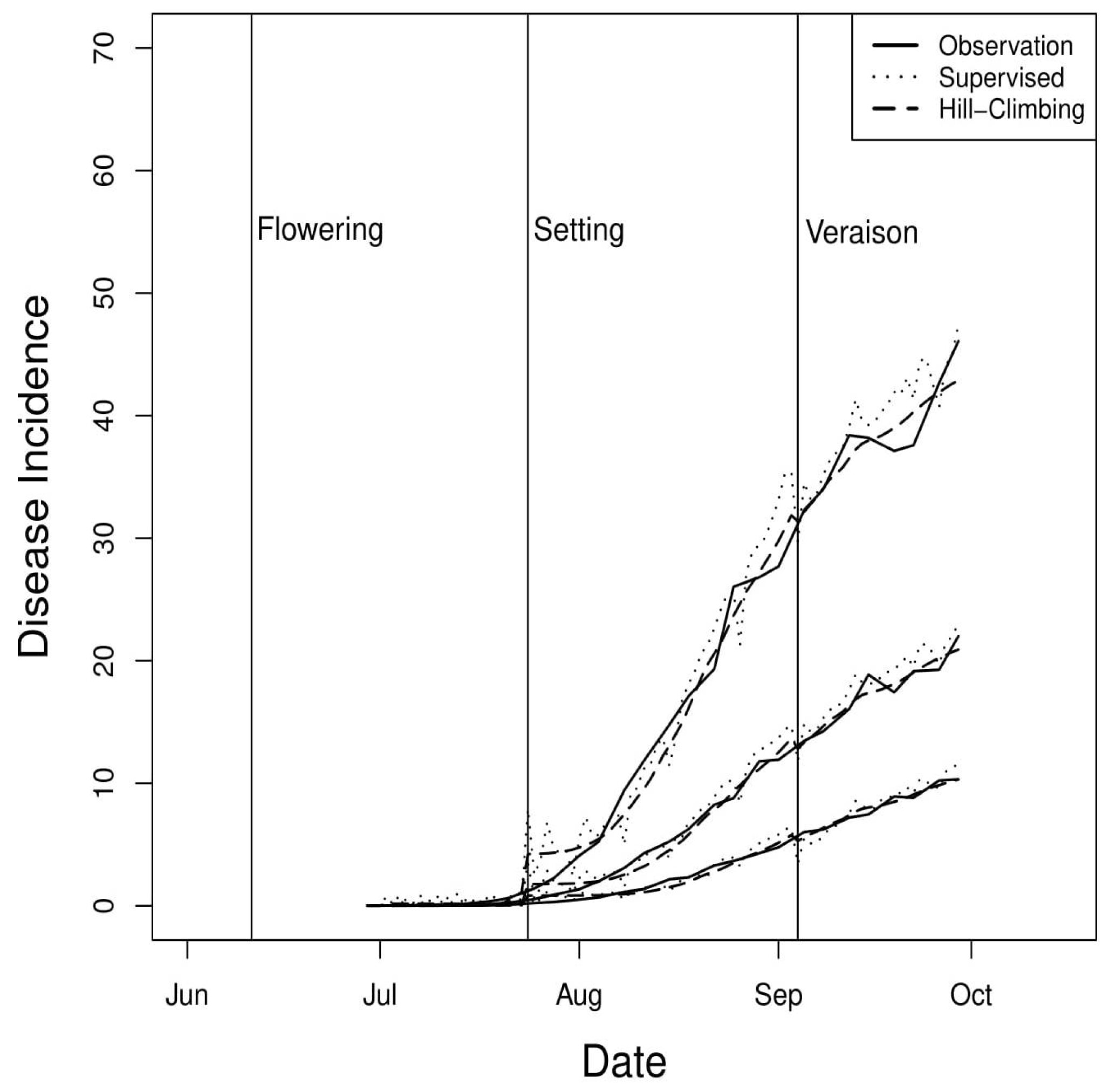 Agronomy 10 00622 g009
