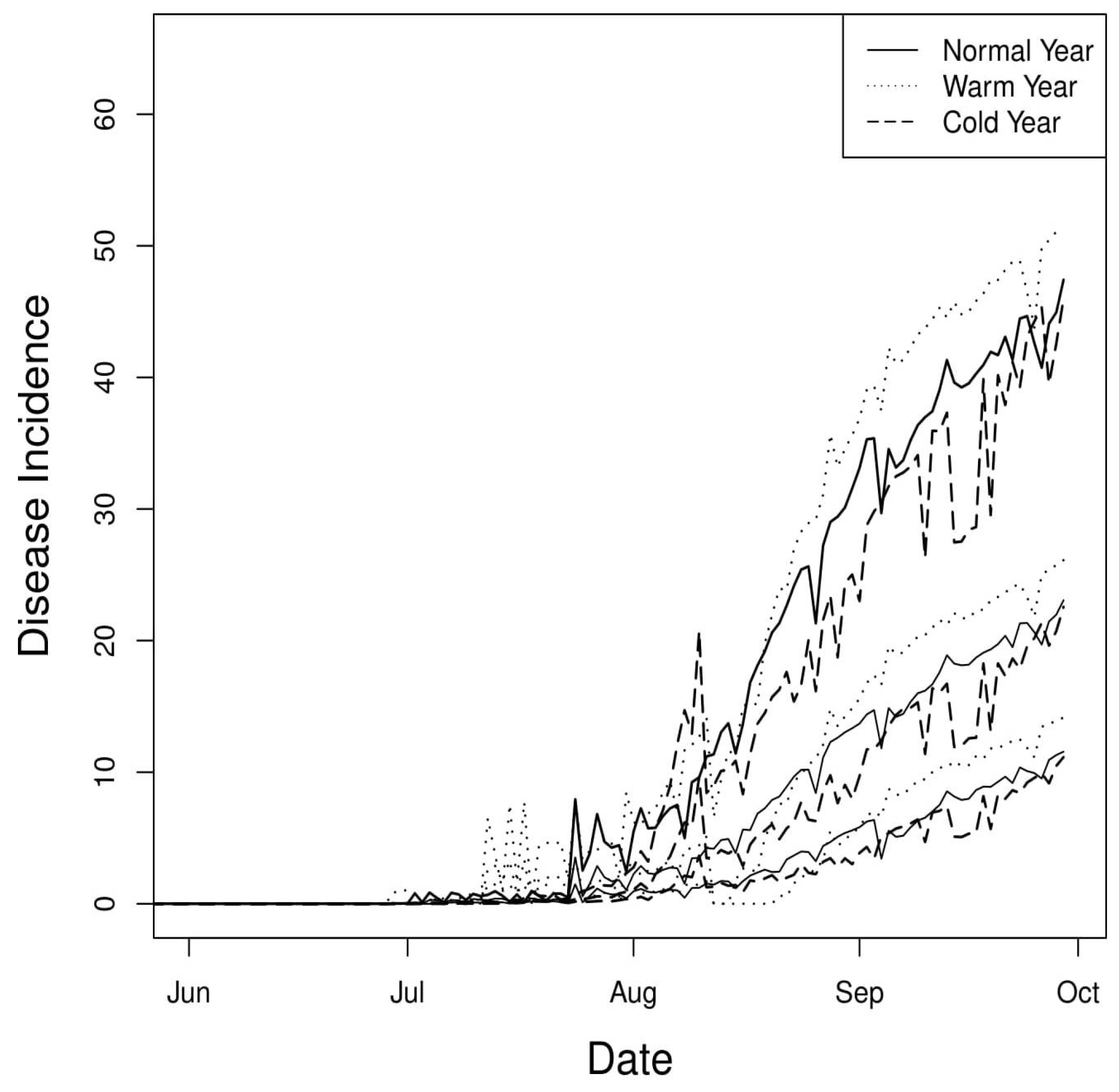 Agronomy 10 00622 g010
