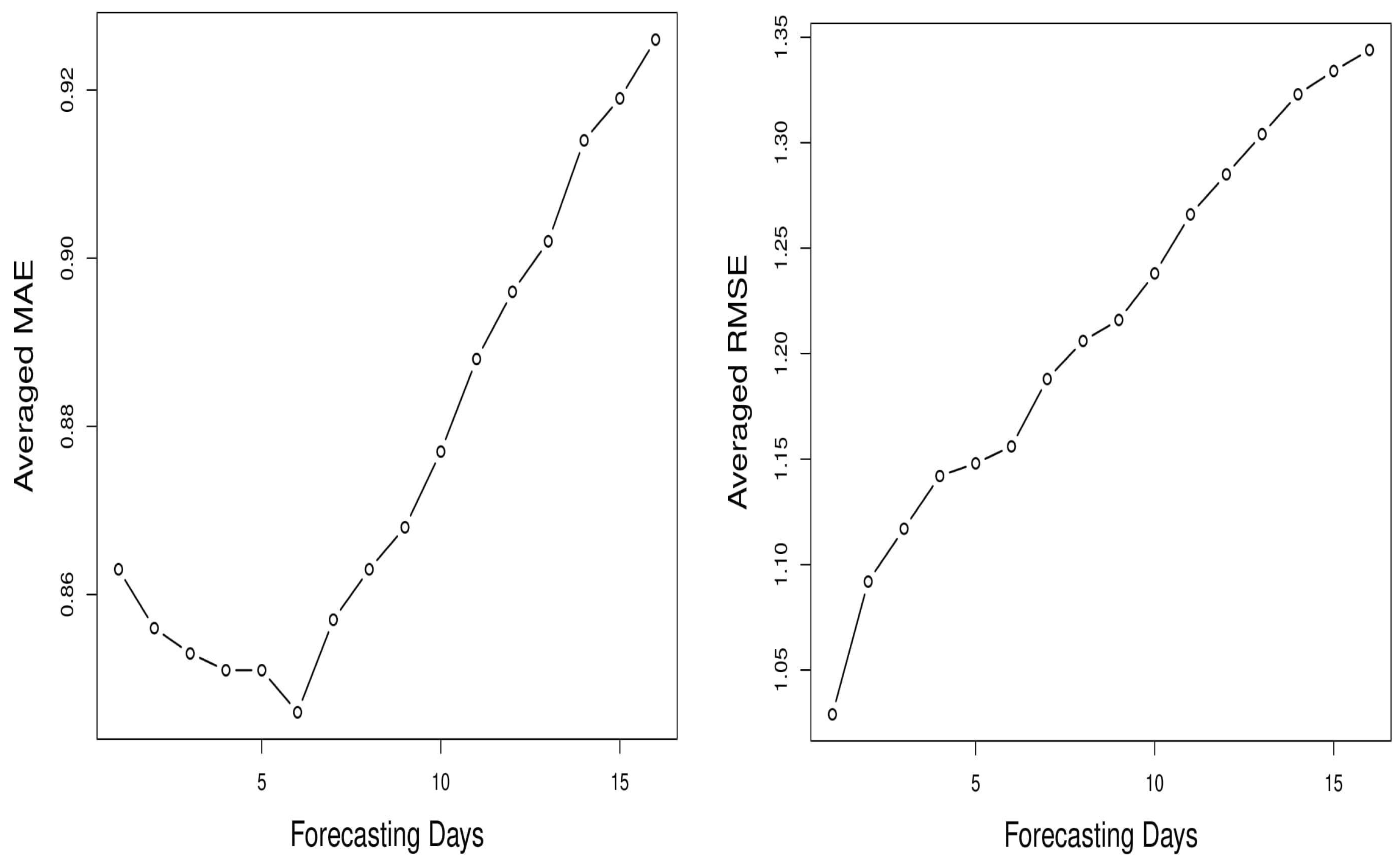 Agronomy 10 00622 g011