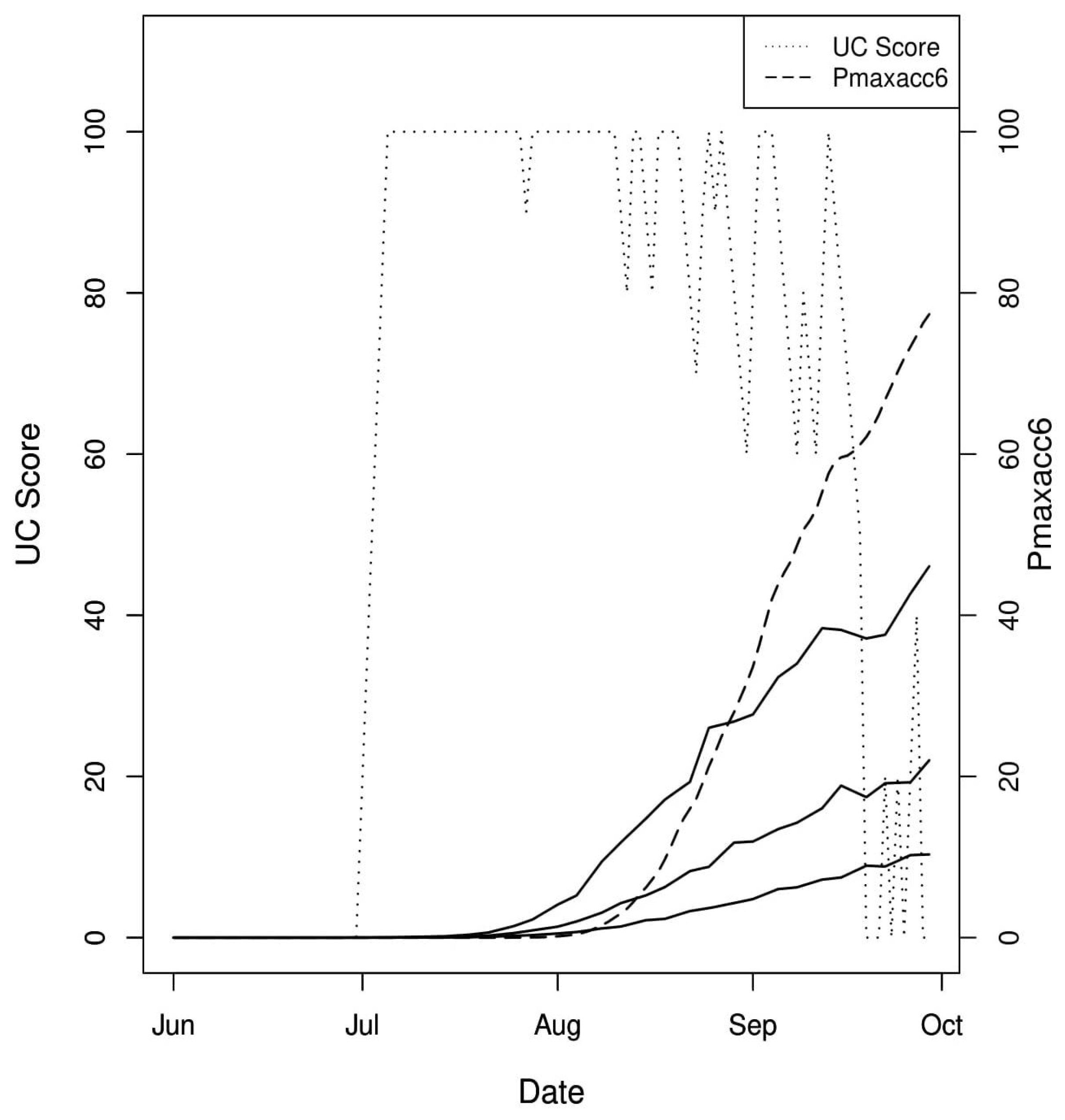 Agronomy 10 00622 g012