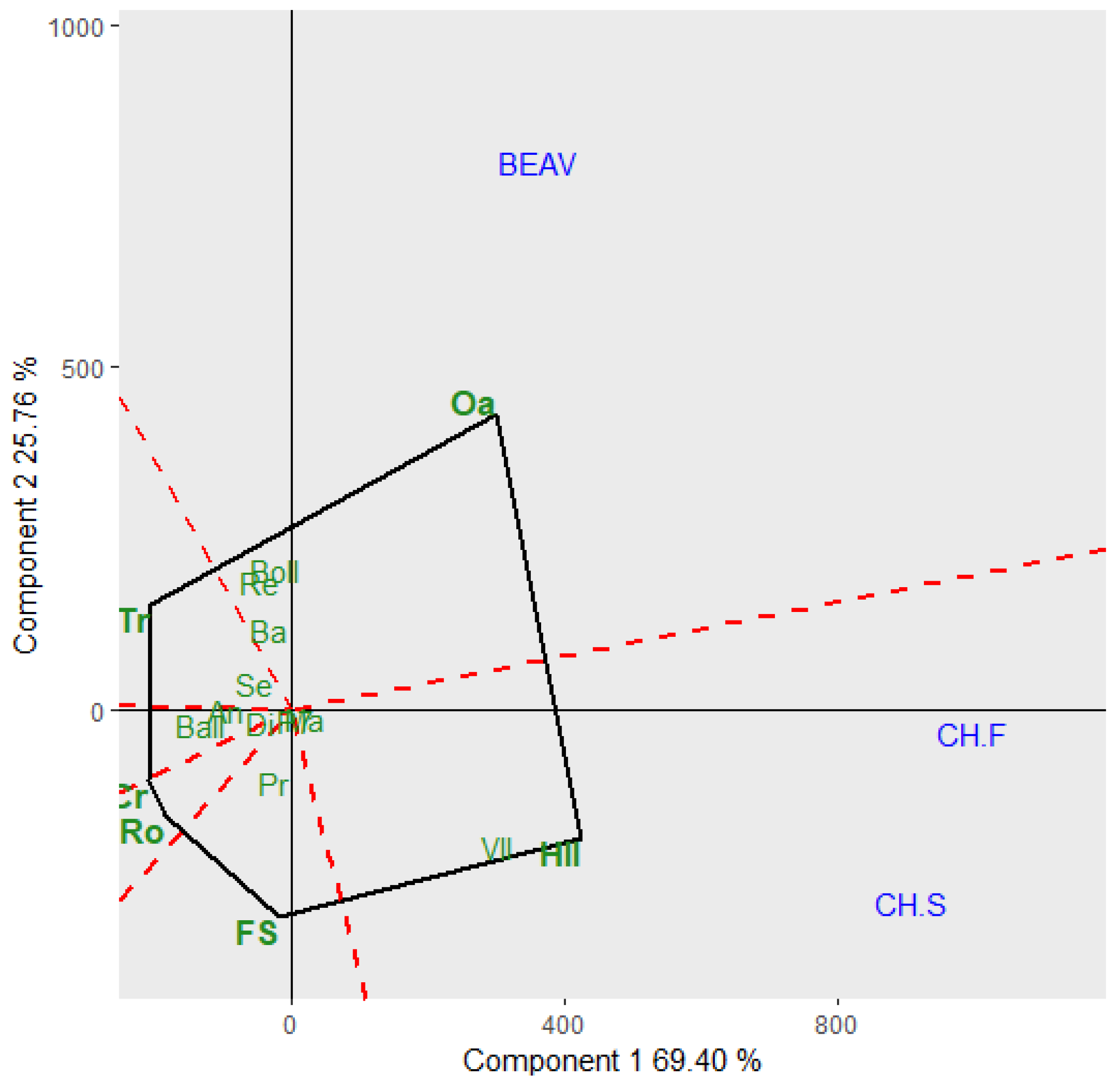 Agronomy 10 00623 g002