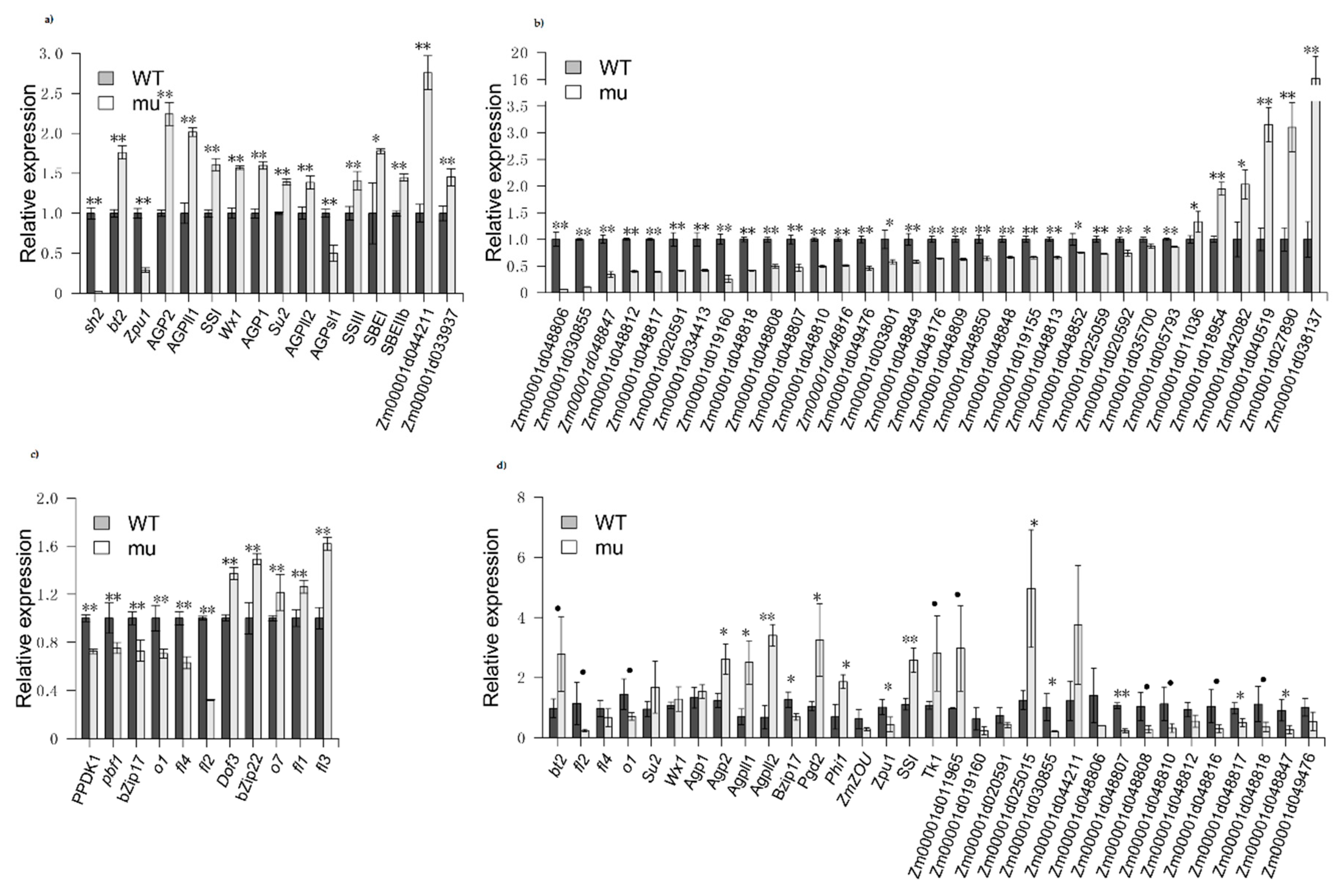 Agronomy 10 00624 g002