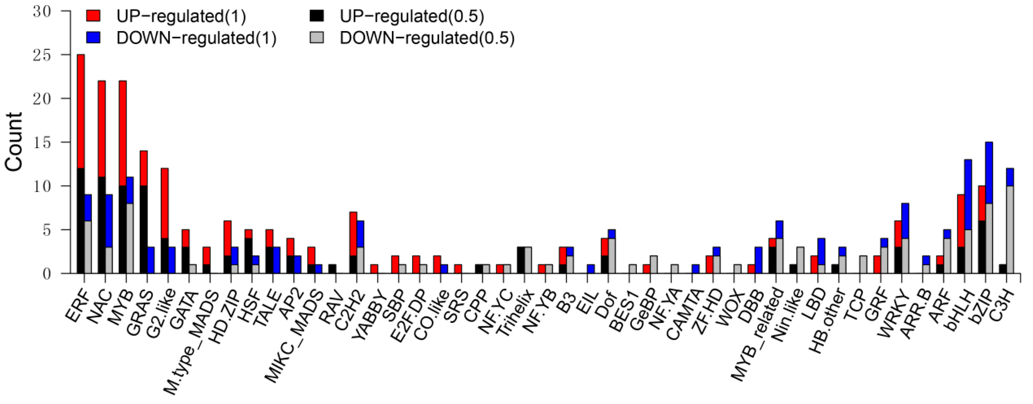 Agronomy 10 00624 g005