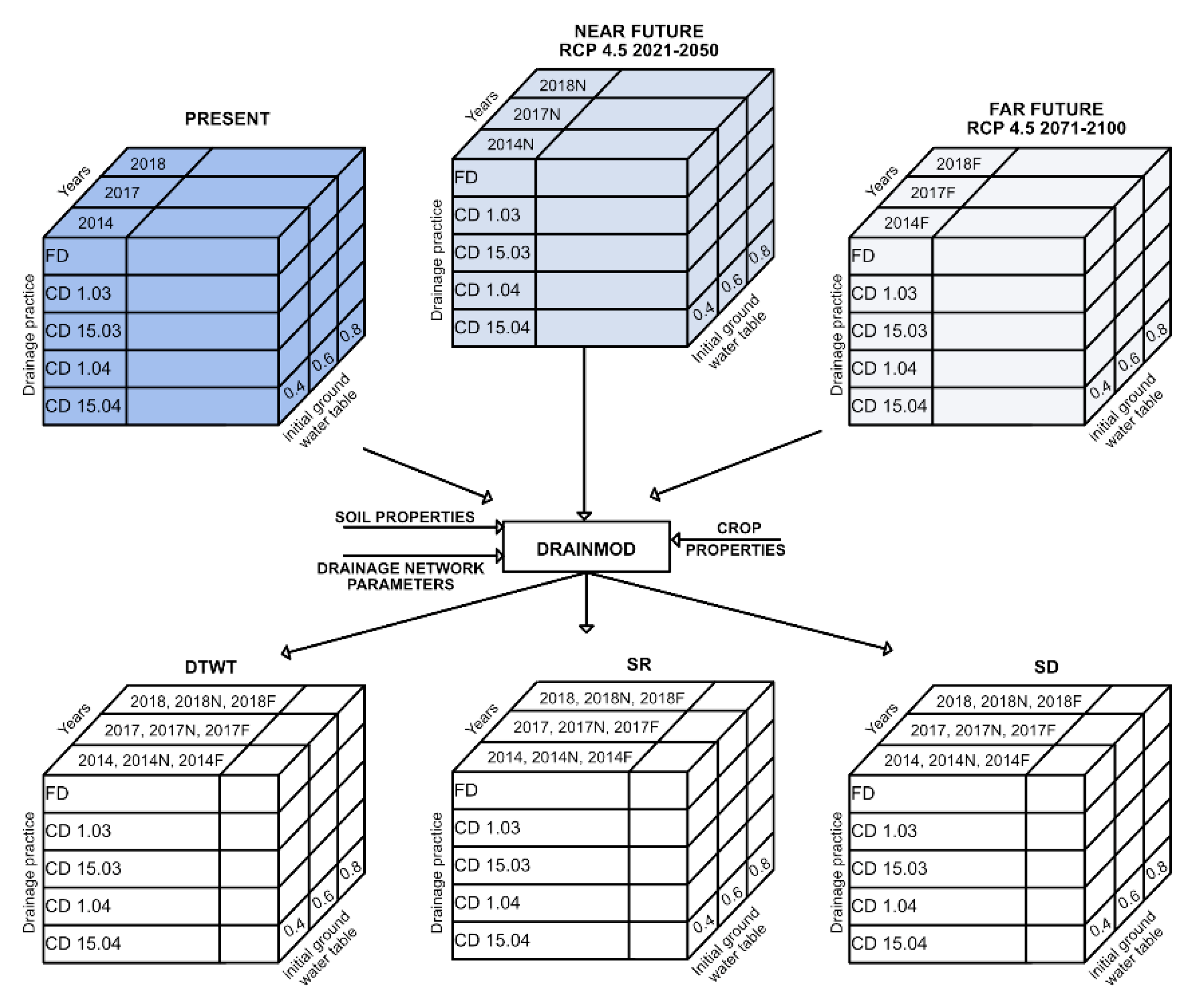 Agronomy 10 00625 g003