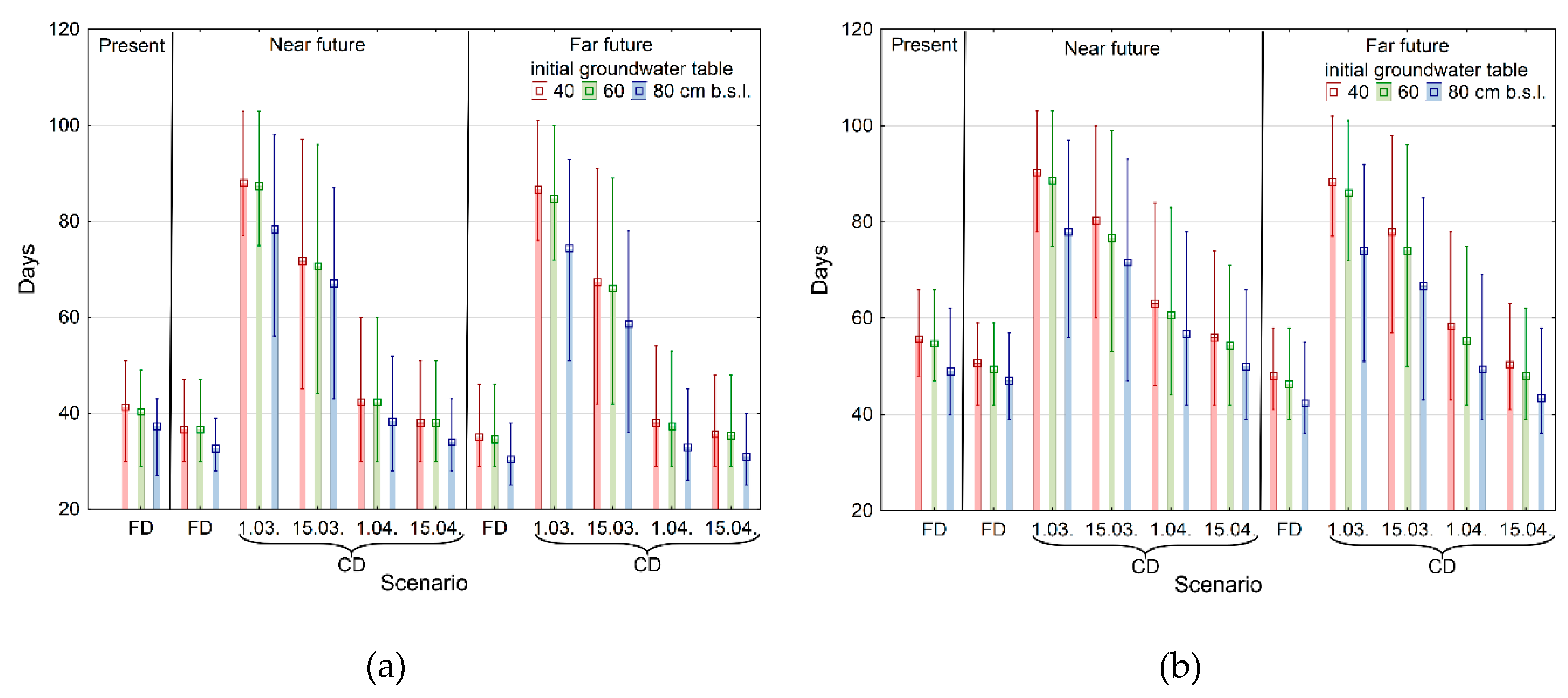 Agronomy 10 00625 g004