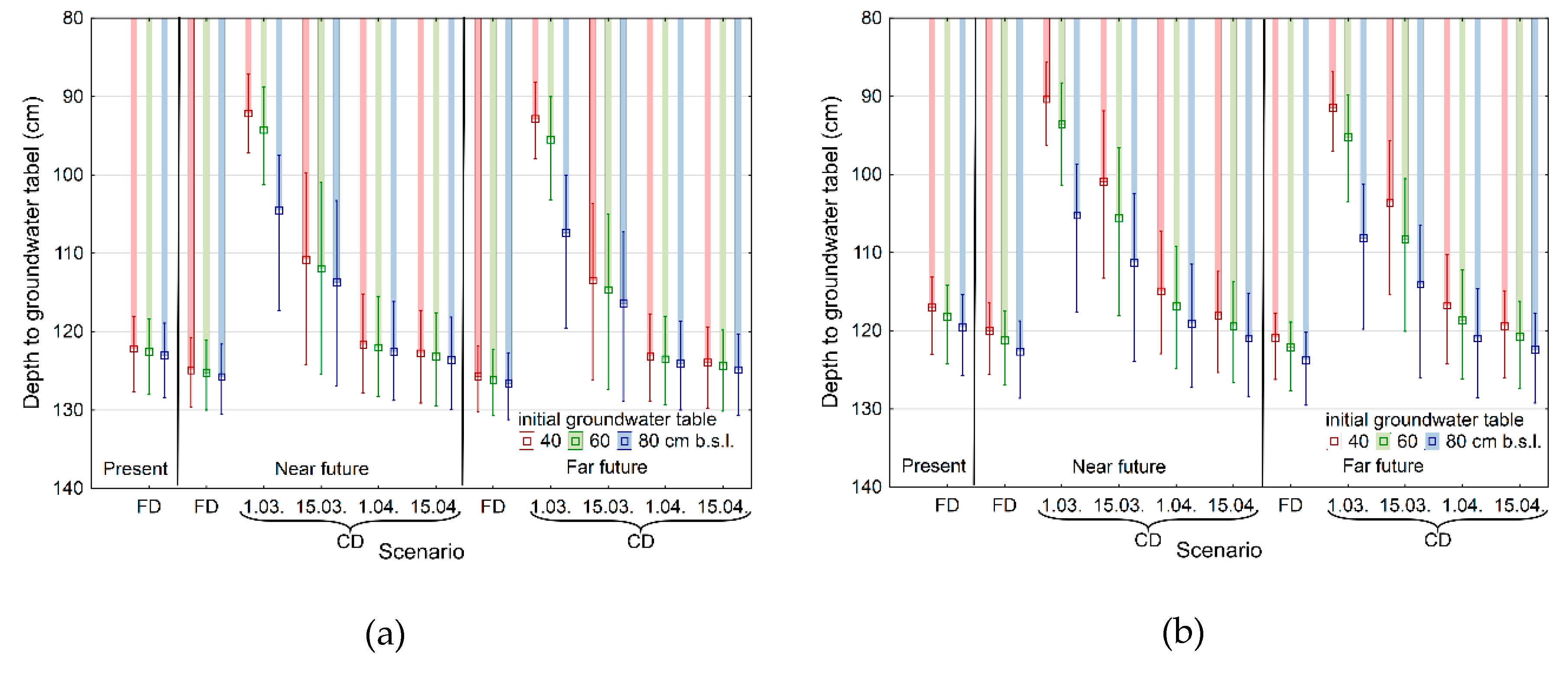 Agronomy 10 00625 g005