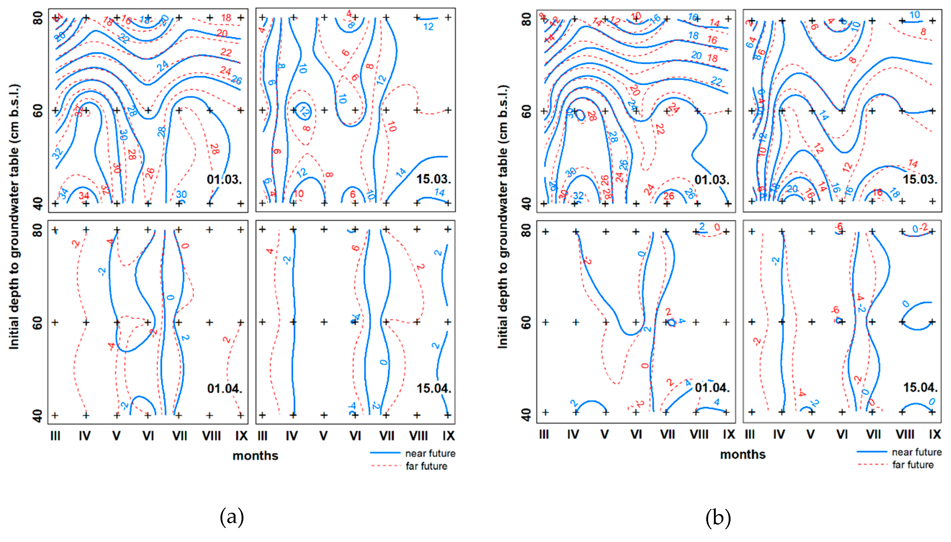 Agronomy 10 00625 g006