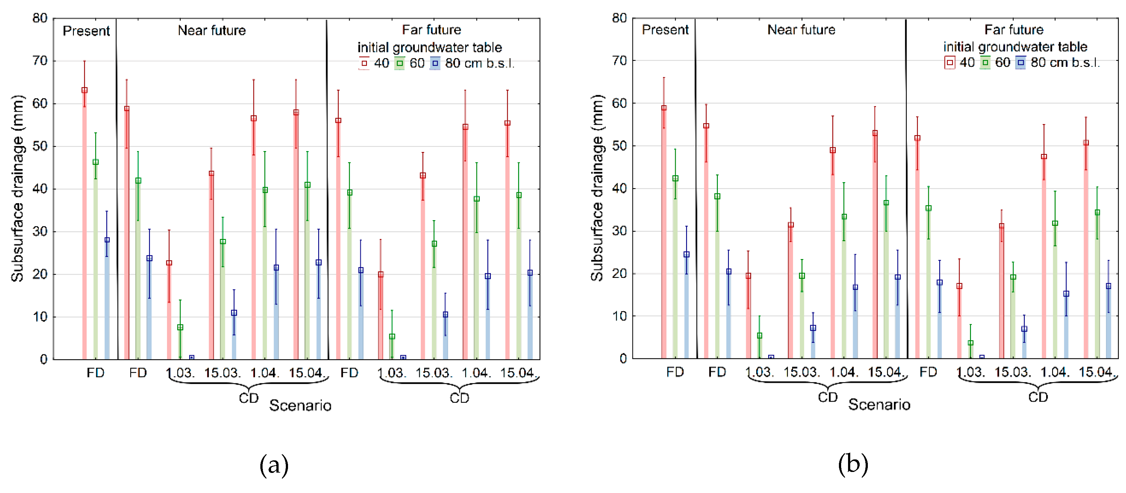 Agronomy 10 00625 g007