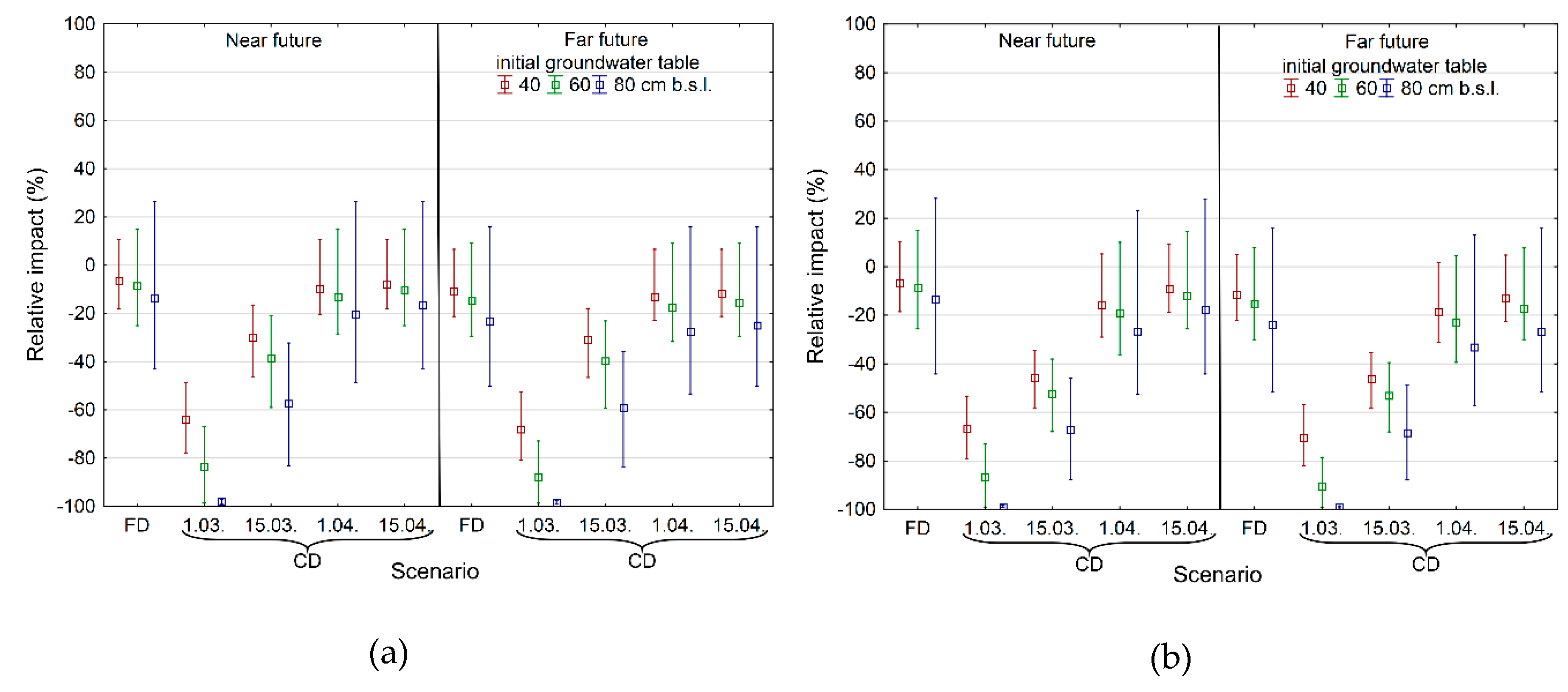 Agronomy 10 00625 g008