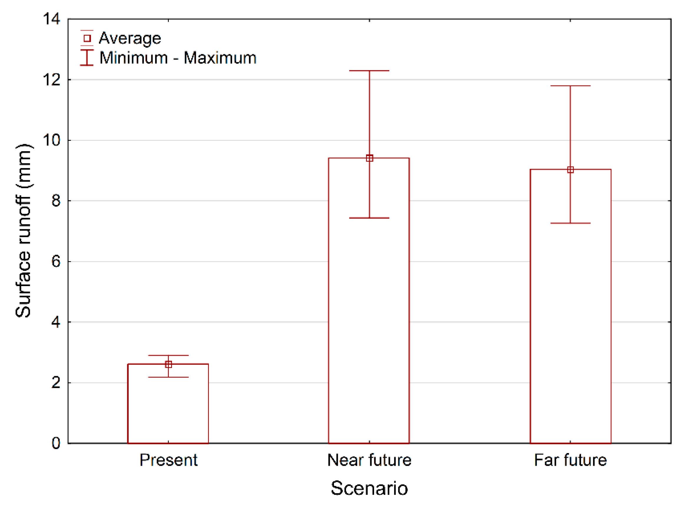 Agronomy 10 00625 g009