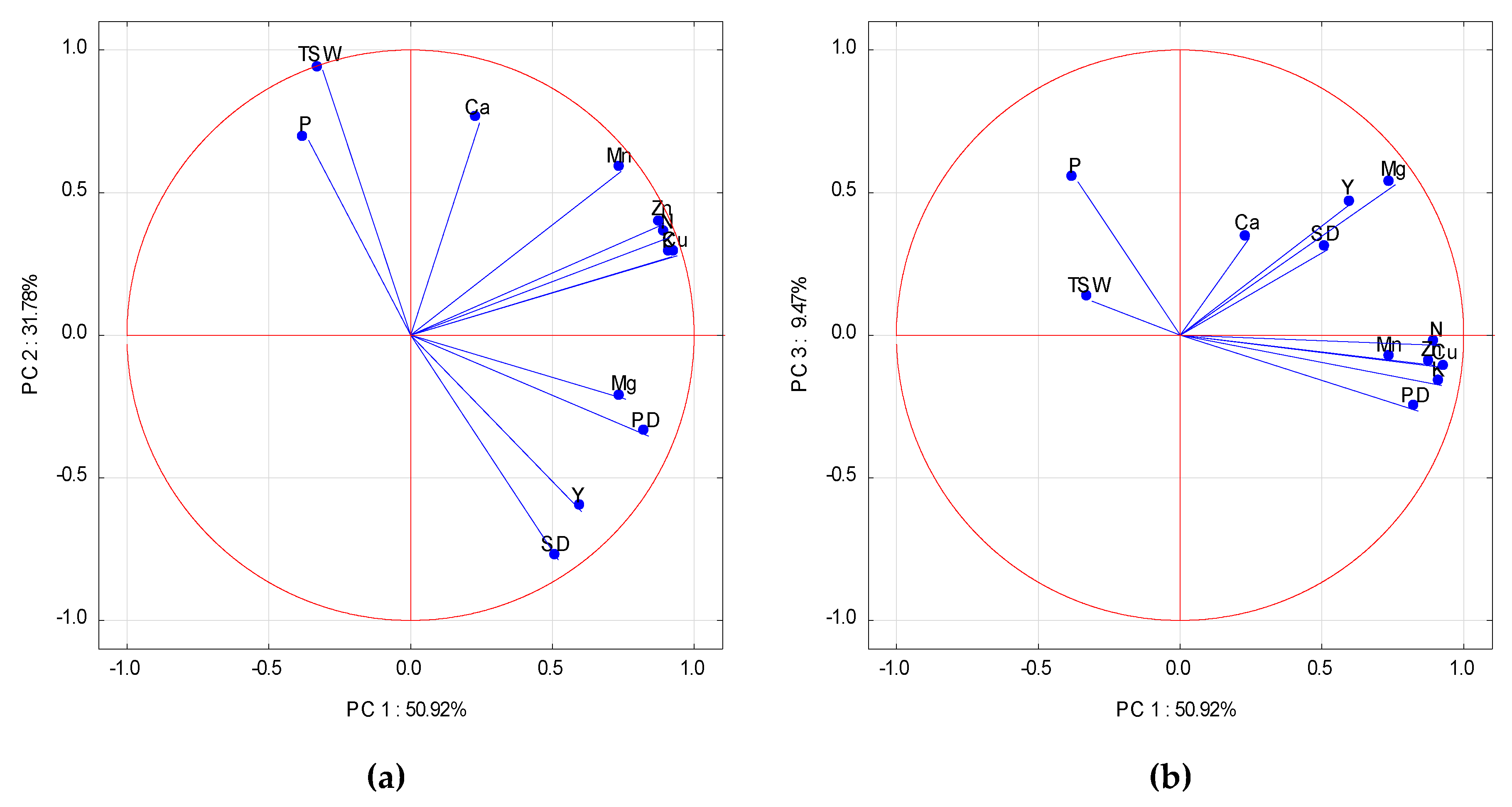Agronomy 10 00626 g001