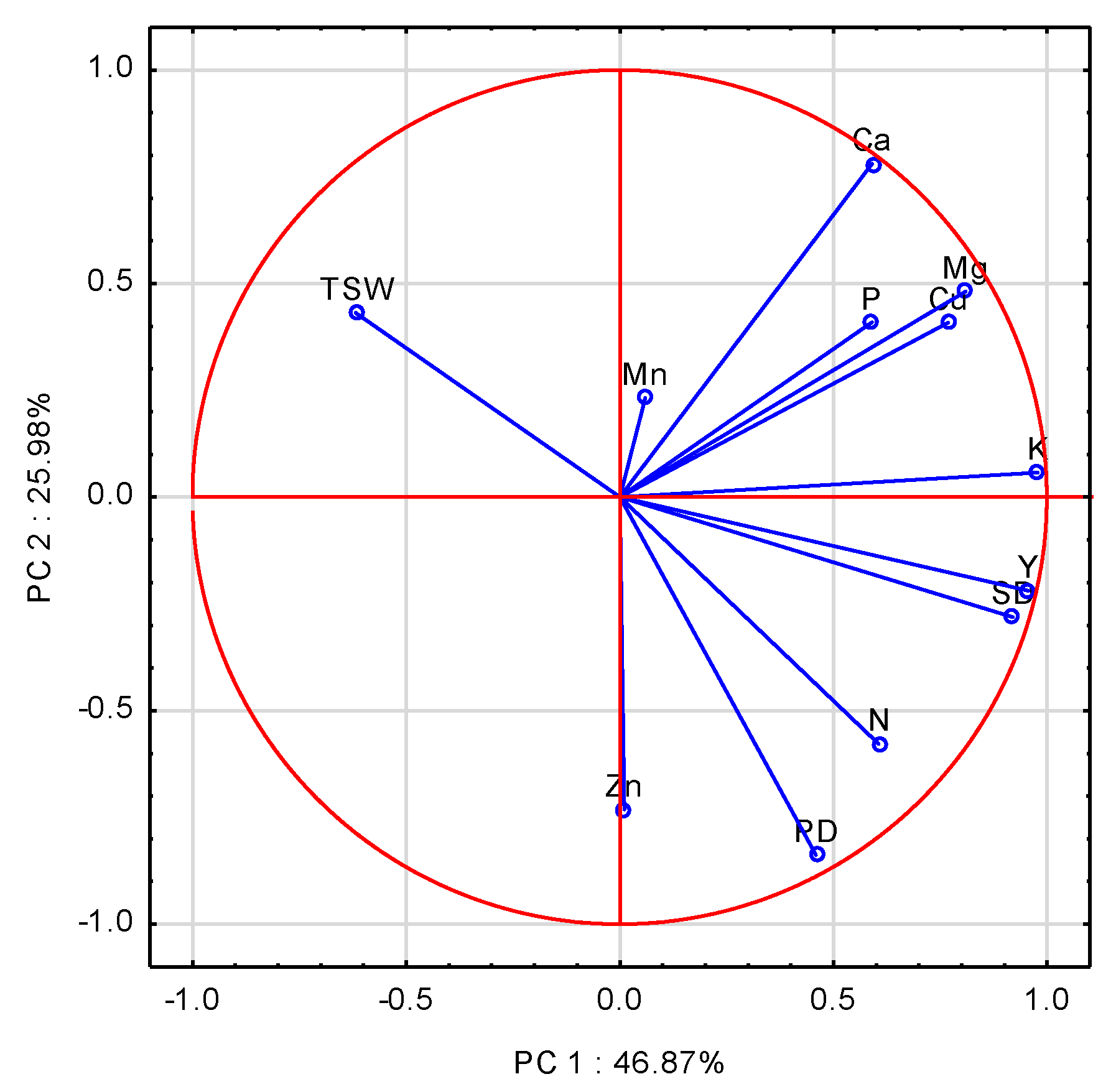 Agronomy 10 00626 g003